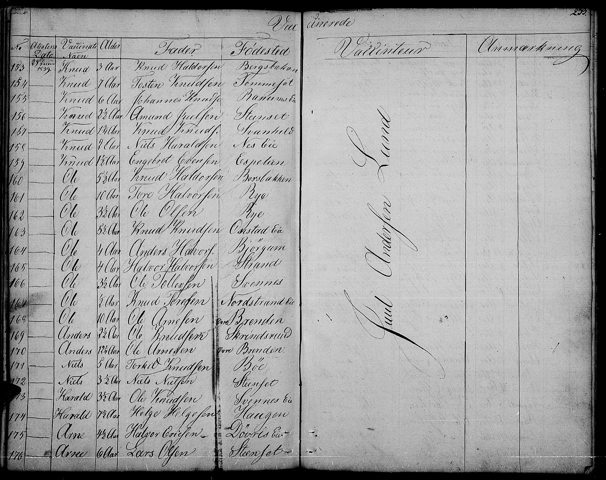 Nord-Aurdal prestekontor, AV/SAH-PREST-132/H/Ha/Haa/L0003: Parish register (official) no. 3, 1828-1841, p. 253