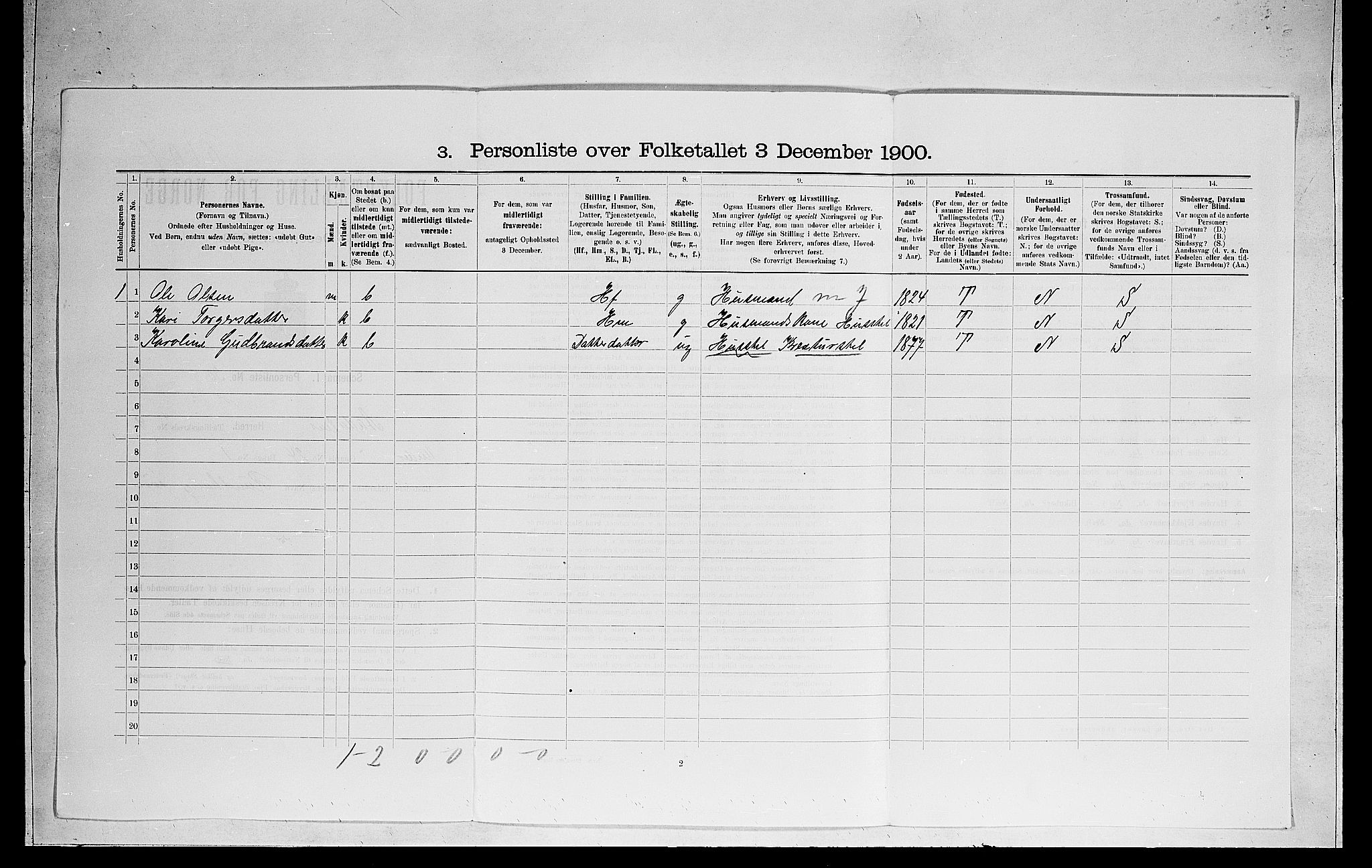 RA, 1900 census for Ådal, 1900, p. 645