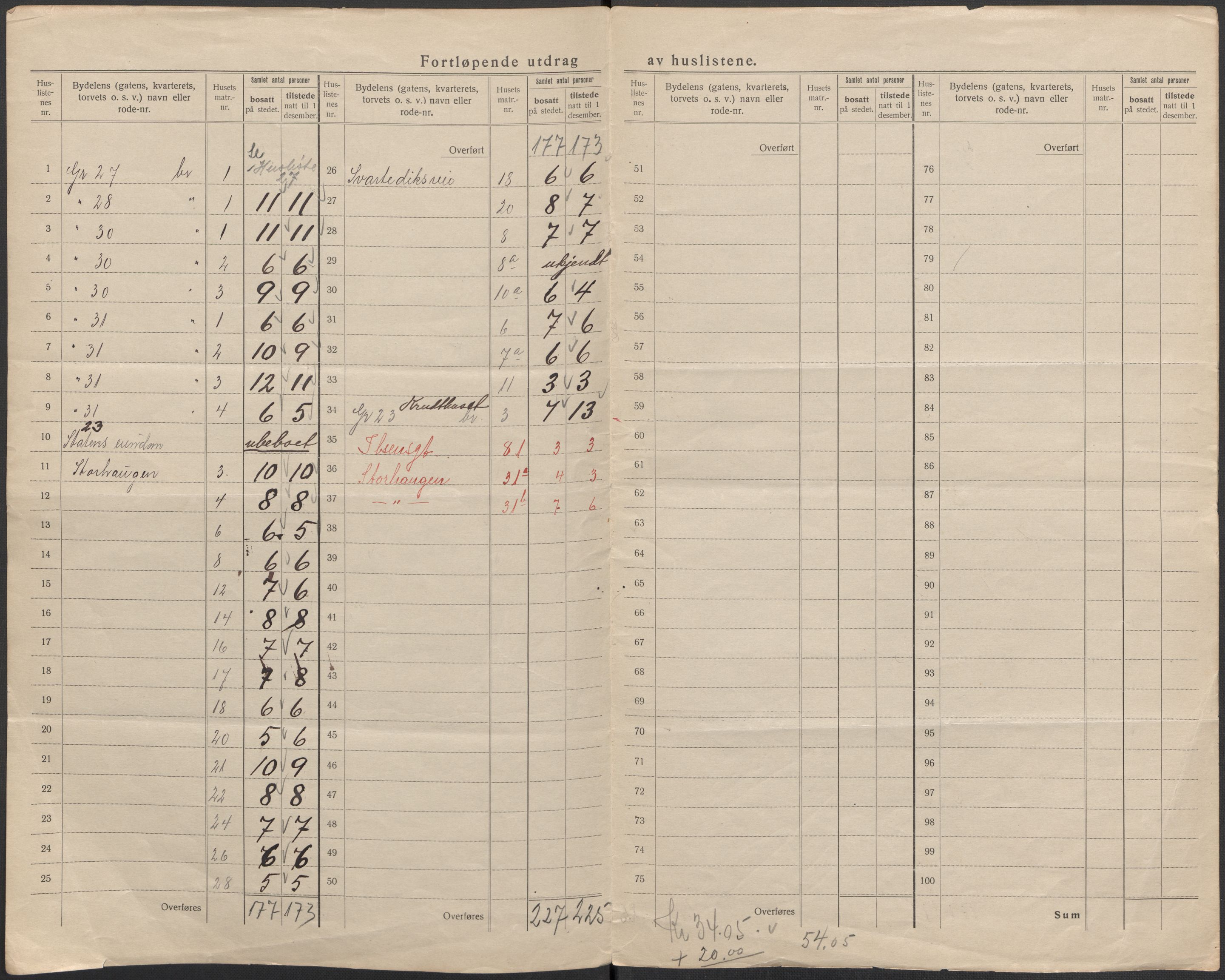 SAB, 1920 census for Bergen, 1920, p. 477