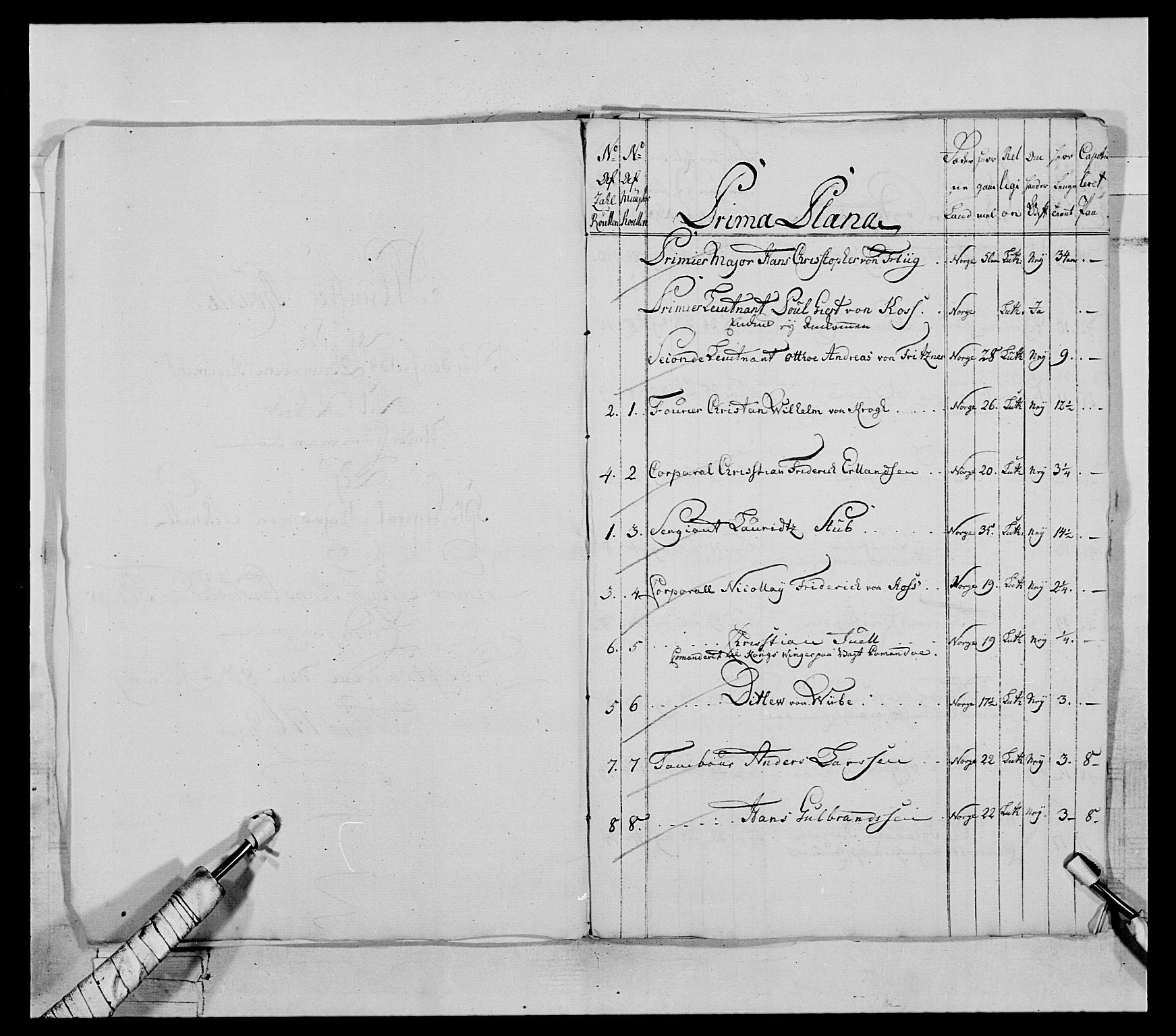 Generalitets- og kommissariatskollegiet, Det kongelige norske kommissariatskollegium, AV/RA-EA-5420/E/Eh/L0031a: Nordafjelske gevorbne infanteriregiment, 1769-1800, p. 13