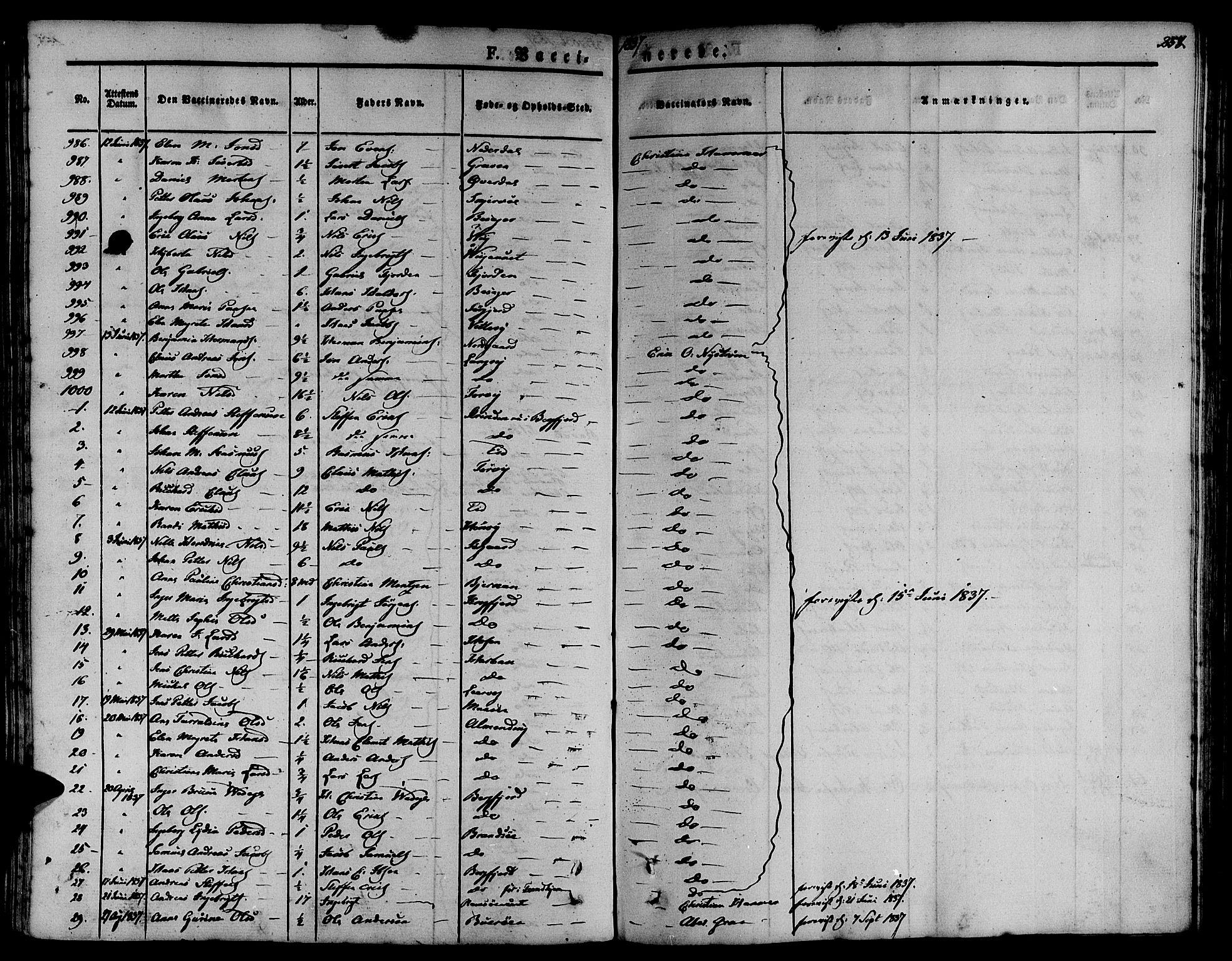 Ministerialprotokoller, klokkerbøker og fødselsregistre - Sør-Trøndelag, SAT/A-1456/657/L0703: Parish register (official) no. 657A04, 1831-1846, p. 258