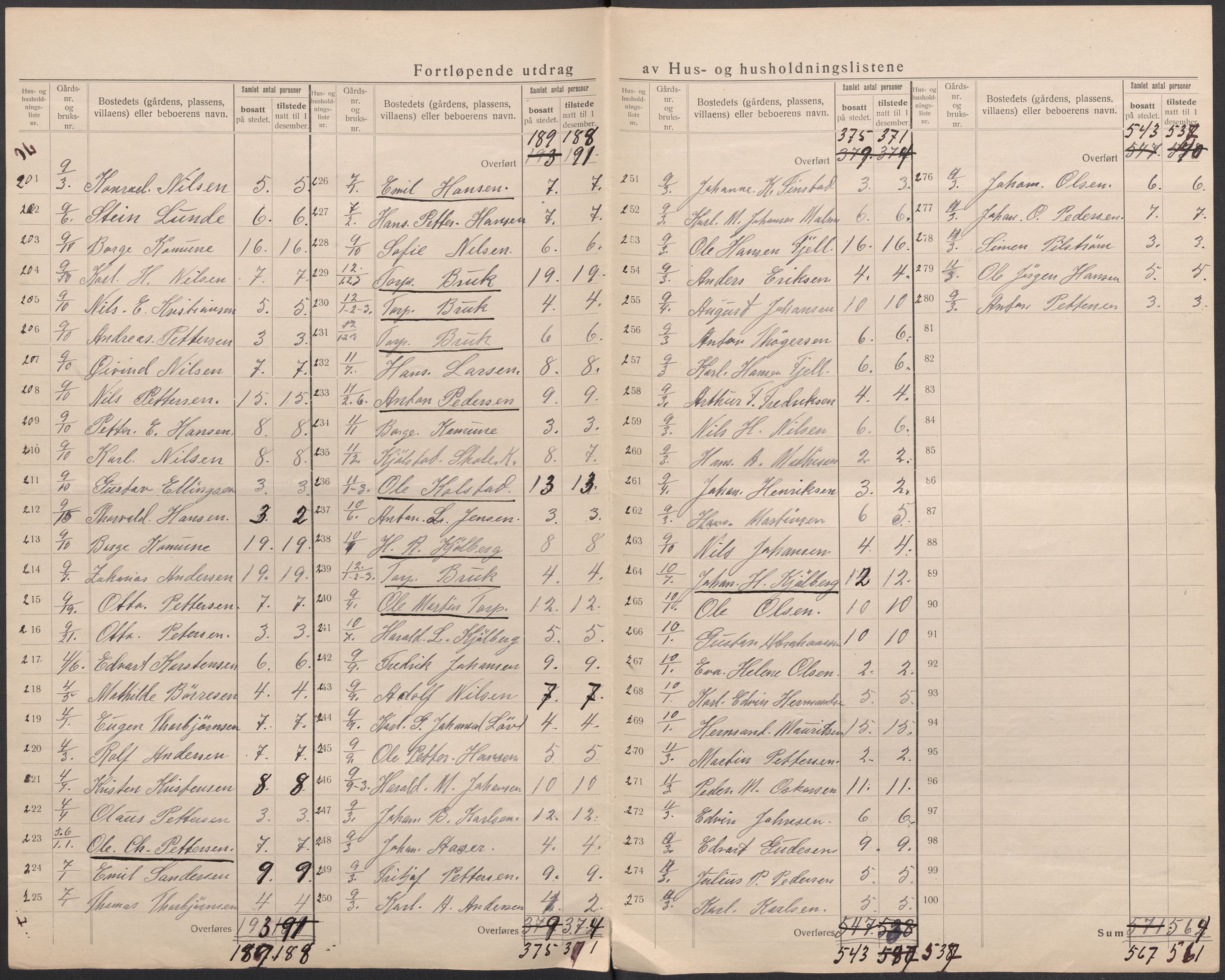 SAO, 1920 census for Borge, 1920, p. 16