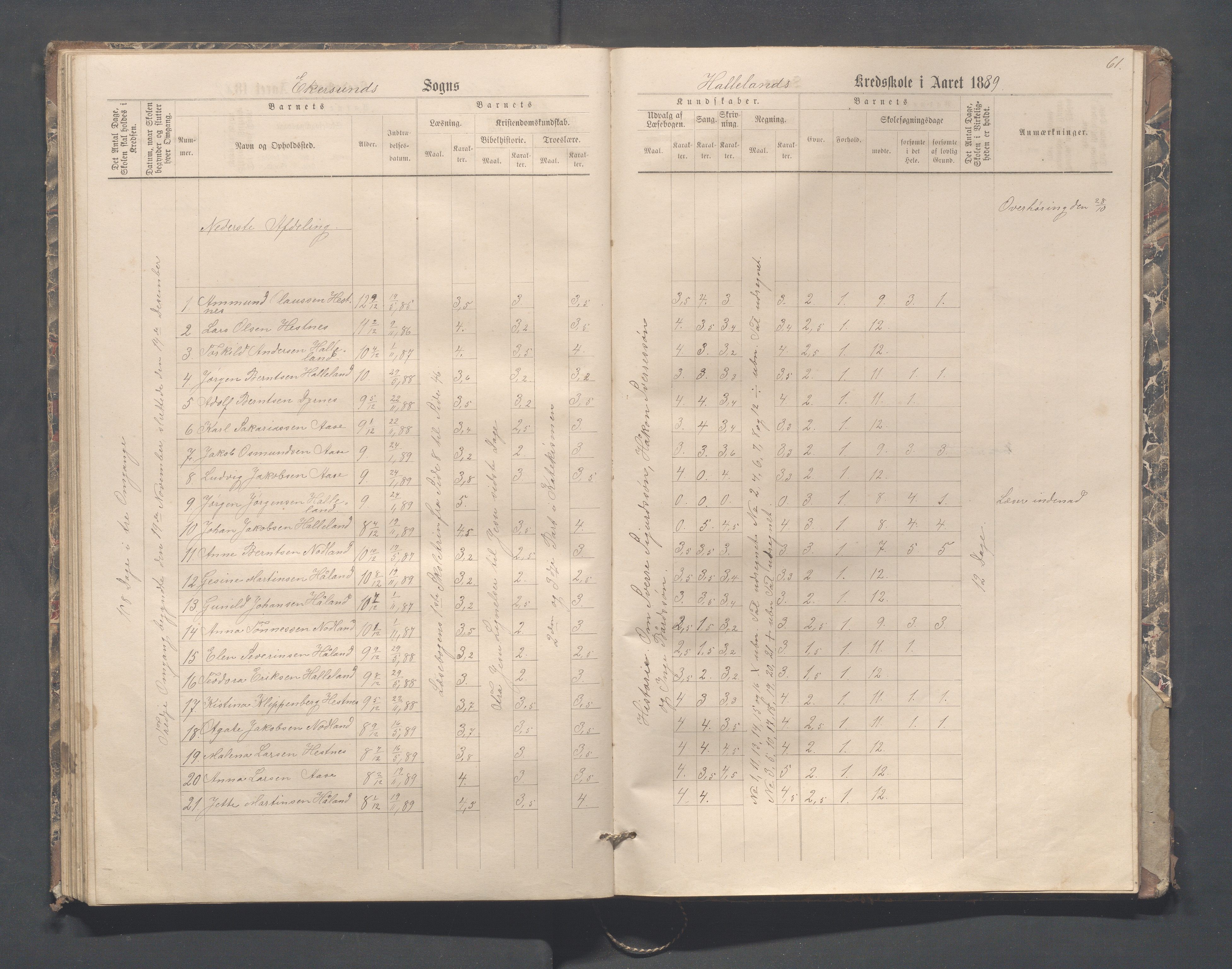 Eigersund kommune (Herredet) - Skolekommisjonen/skolestyret, IKAR/K-100453/Jb/L0004: Skoleprotokoll - Hegdal, Hadland, Åmdal, 1880-1890, p. 61