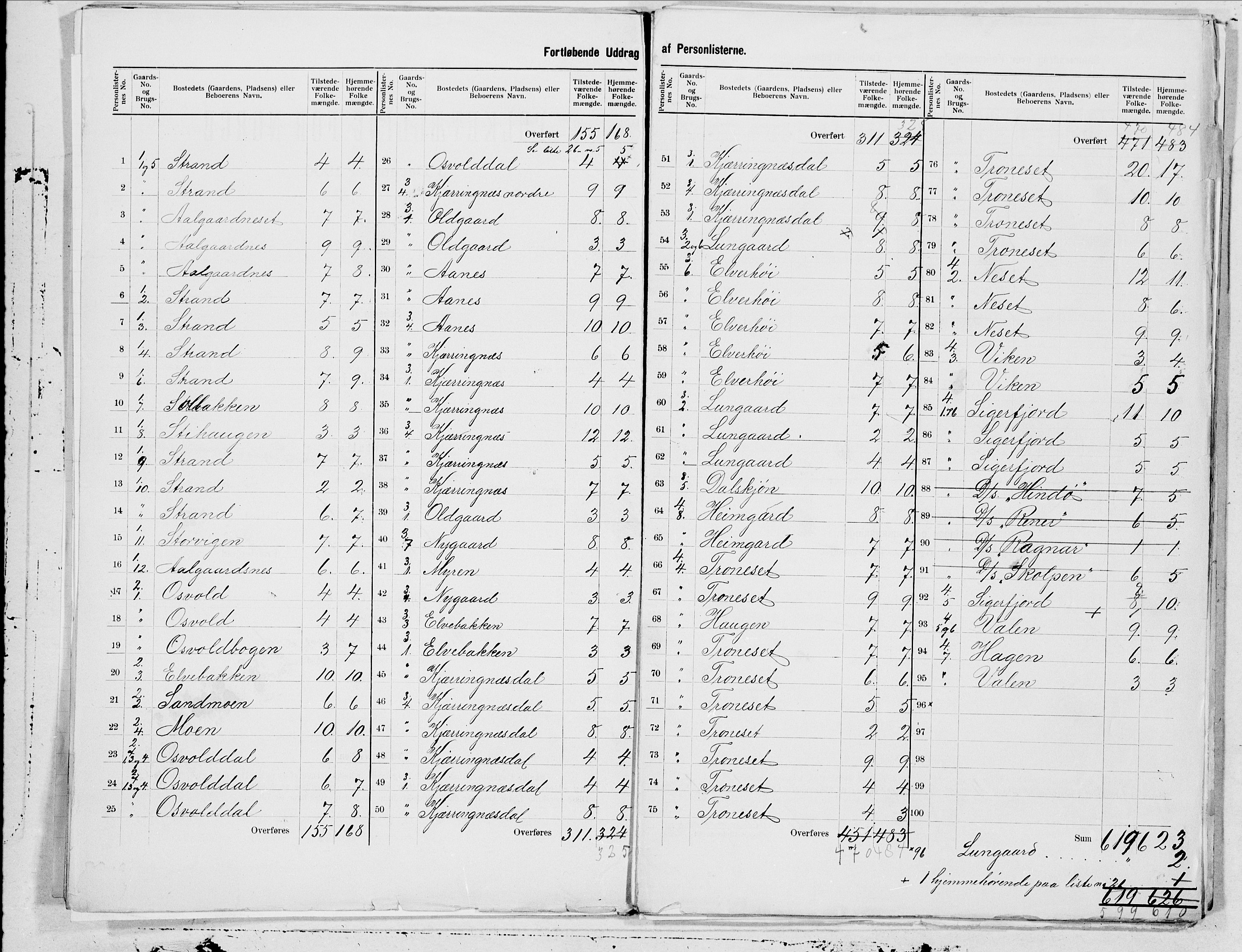 SAT, 1900 census for Sortland, 1900, p. 3