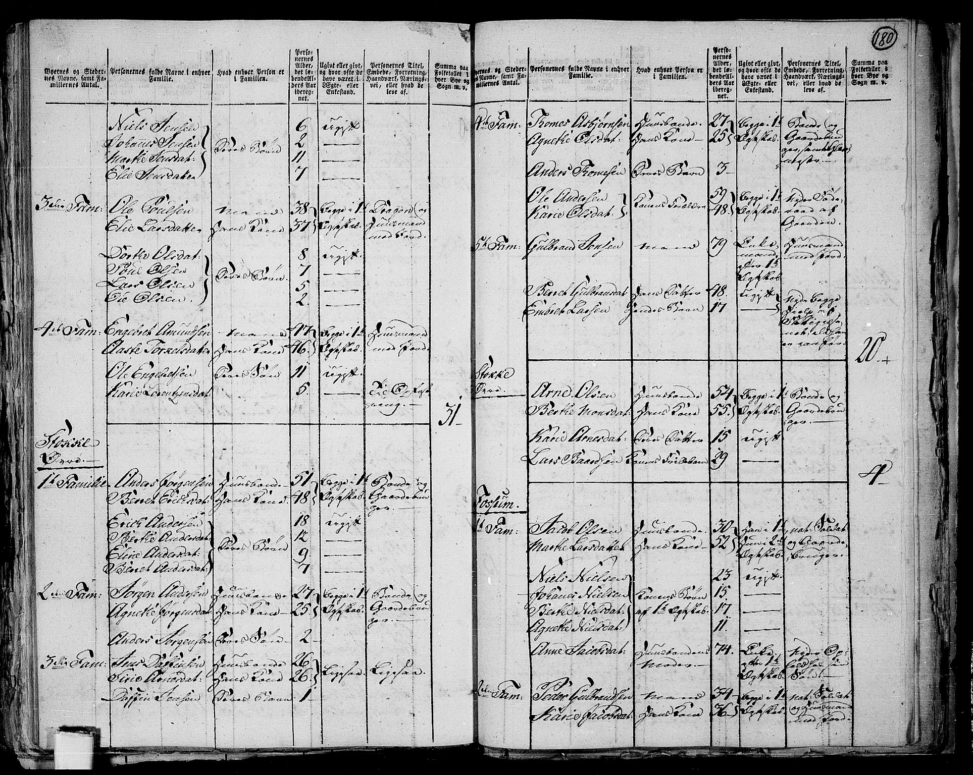 RA, 1801 census for 0527P Vardal, 1801, p. 179b-180a