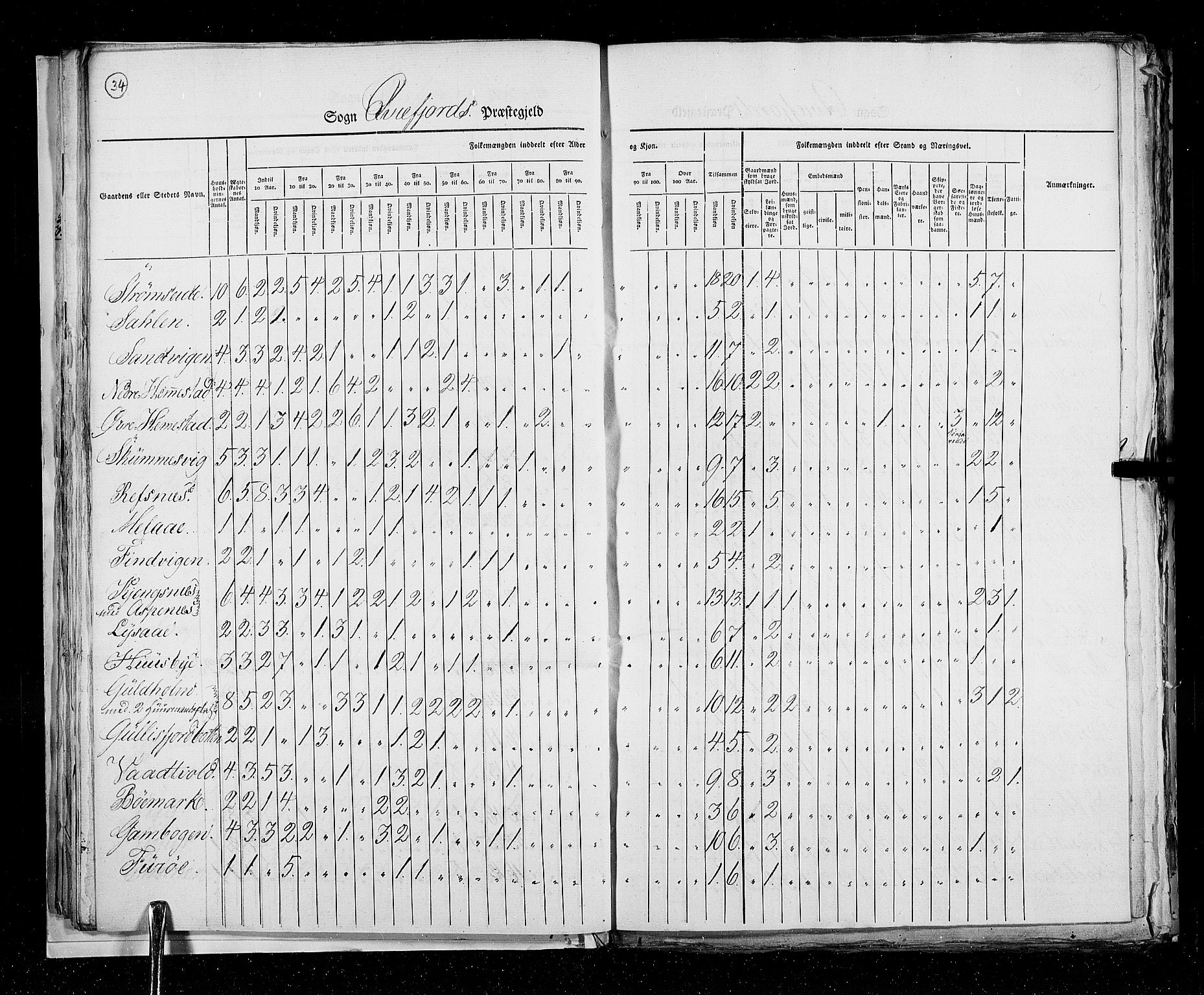 RA, Census 1825, vol. 19: Finnmarken amt, 1825, p. 34