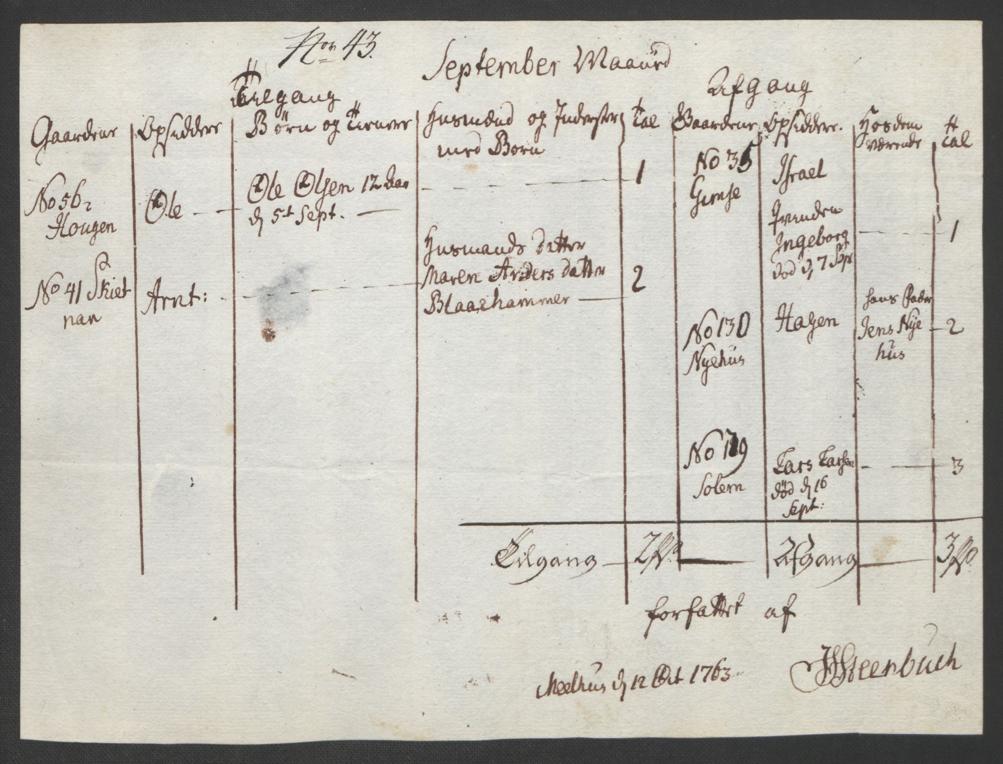 Rentekammeret inntil 1814, Realistisk ordnet avdeling, AV/RA-EA-4070/Ol/L0021: [Gg 10]: Ekstraskatten, 23.09.1762. Orkdal og Gauldal, 1762-1767, p. 328