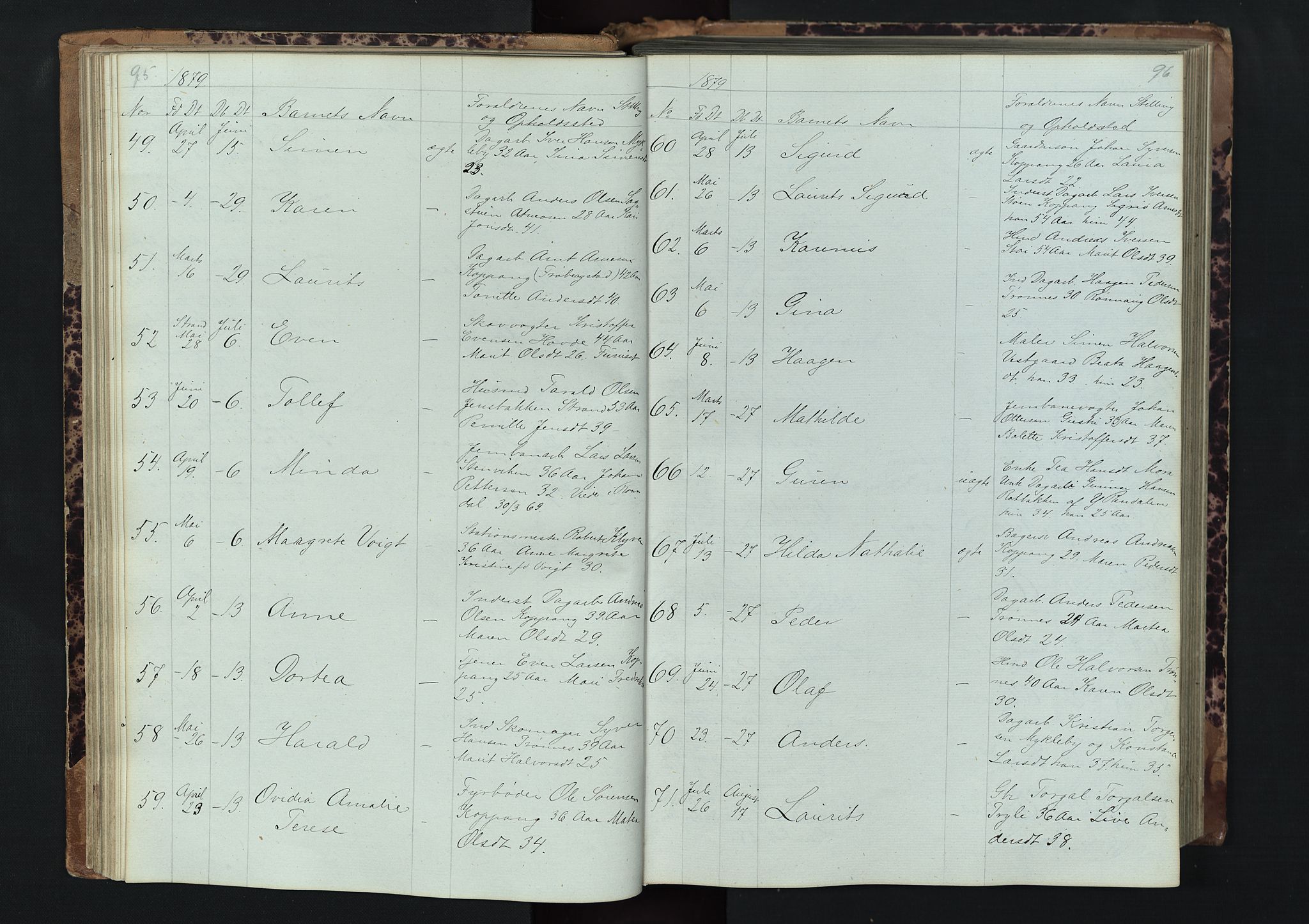 Stor-Elvdal prestekontor, AV/SAH-PREST-052/H/Ha/Hab/L0001: Parish register (copy) no. 1 /1, 1860-1894, p. 95-96