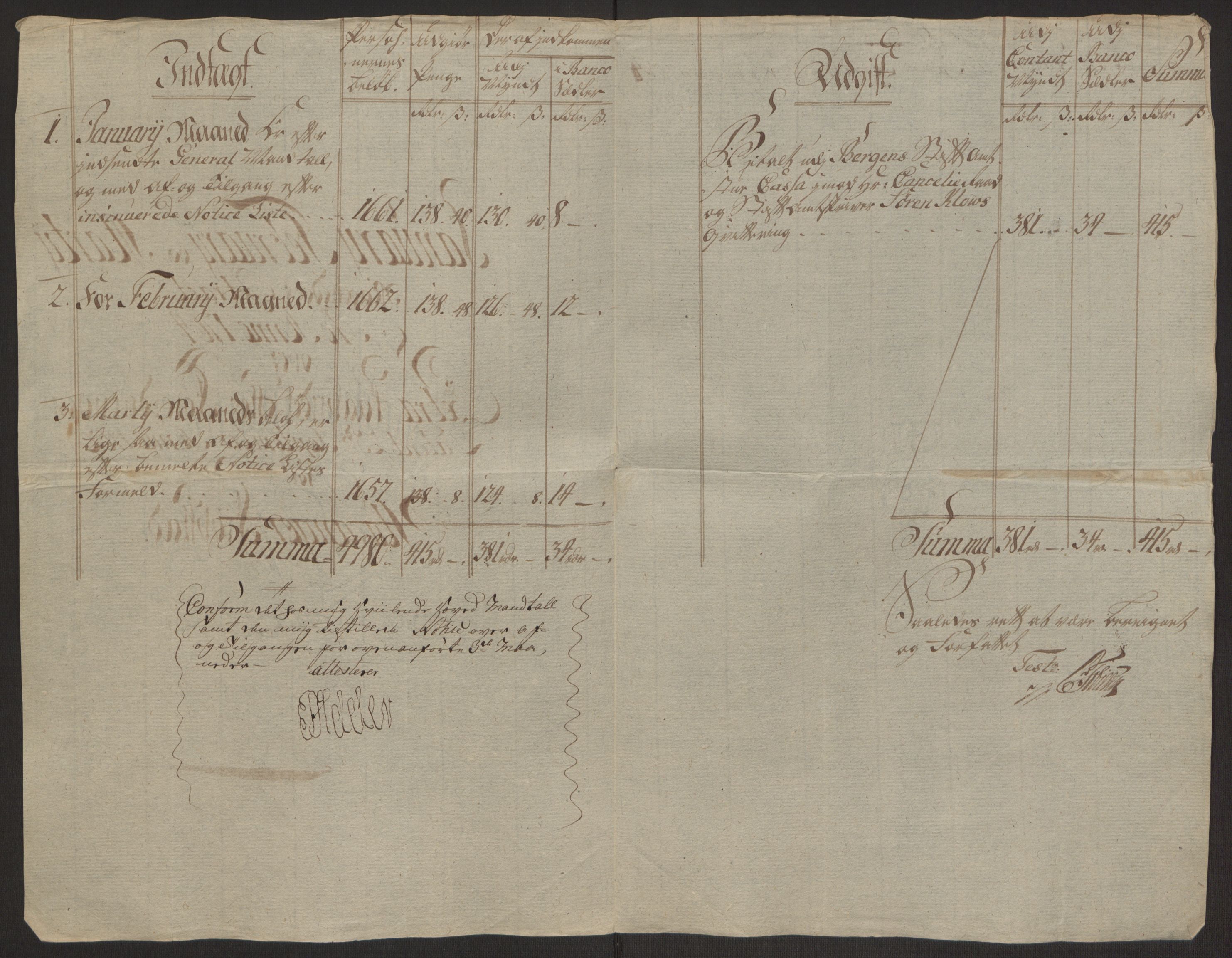 Rentekammeret inntil 1814, Reviderte regnskaper, Byregnskaper, AV/RA-EA-4066/R/Ro/L0305/0001: [O6] Kontribusjonsregnskap / Ekstraskatt, 1762-1768, p. 67