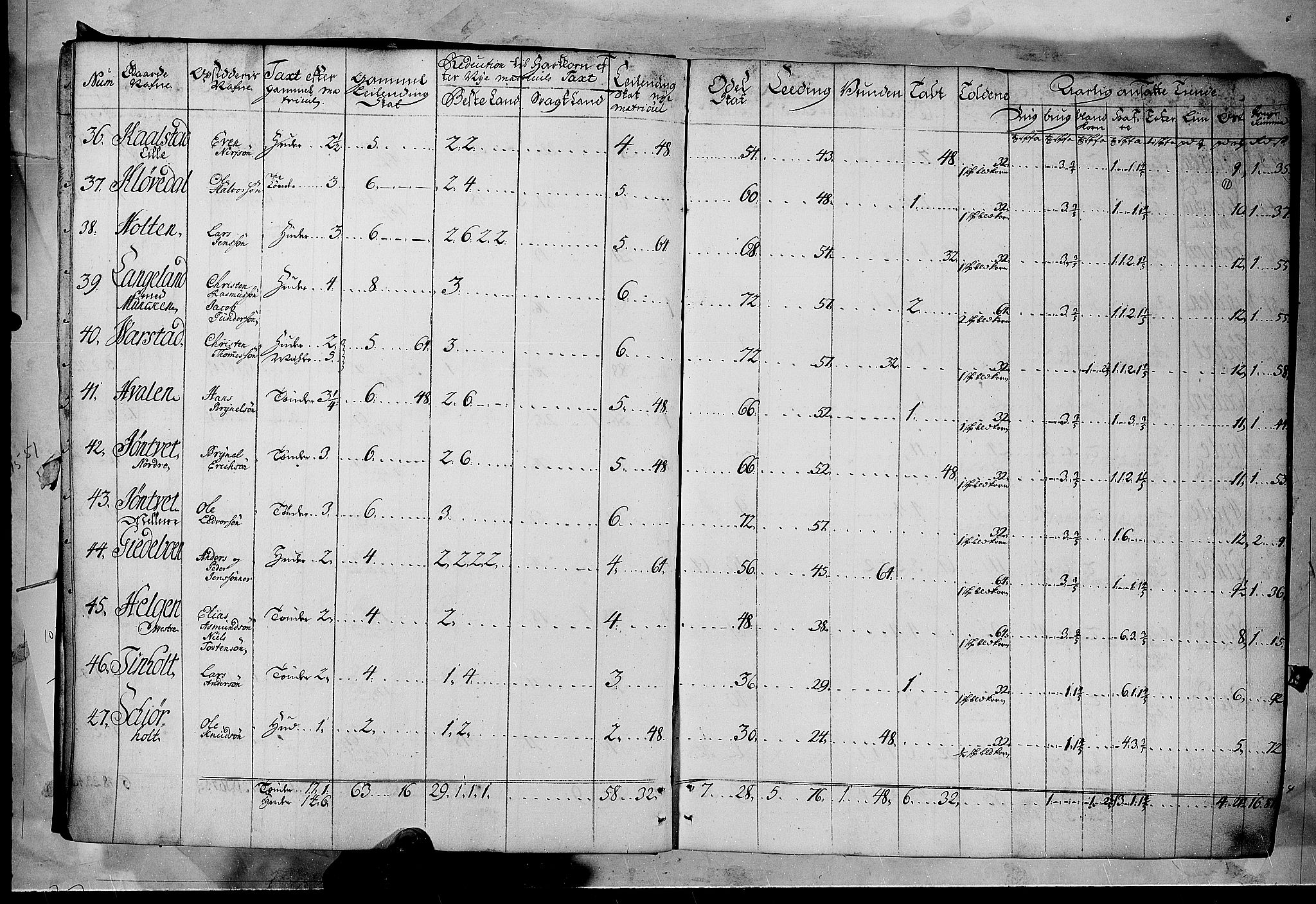 Rentekammeret inntil 1814, Realistisk ordnet avdeling, AV/RA-EA-4070/N/Nb/Nbf/L0122: Øvre og Nedre Telemark matrikkelprotokoll, 1723, p. 10b-11a