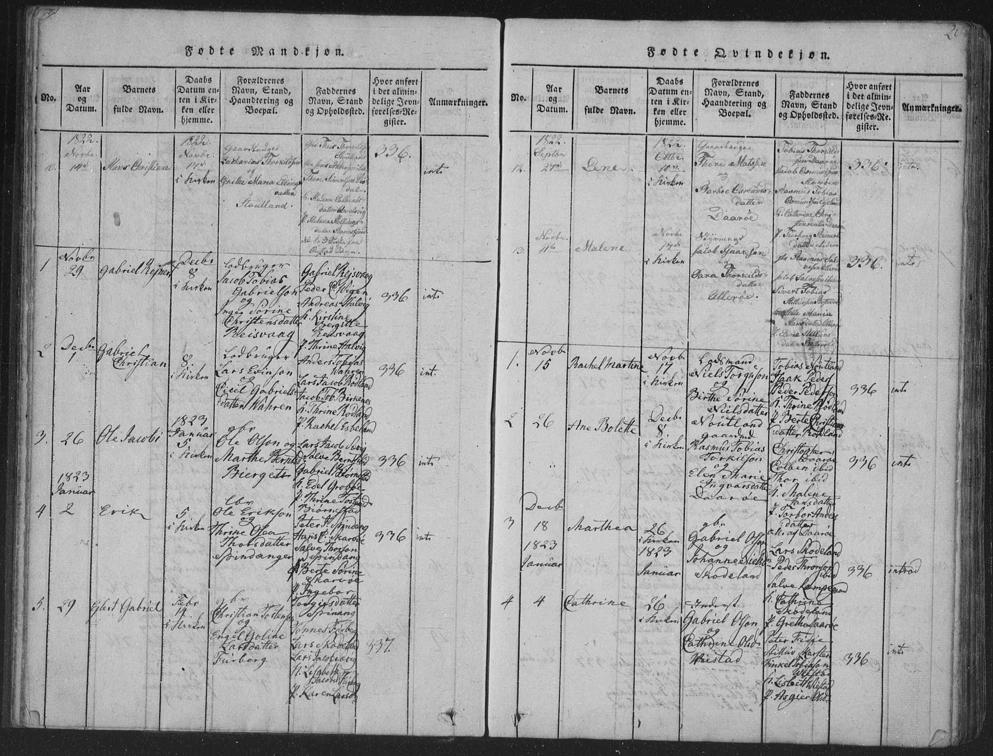 Herad sokneprestkontor, AV/SAK-1111-0018/F/Fa/Fab/L0002: Parish register (official) no. A 2, 1816-1844, p. 20