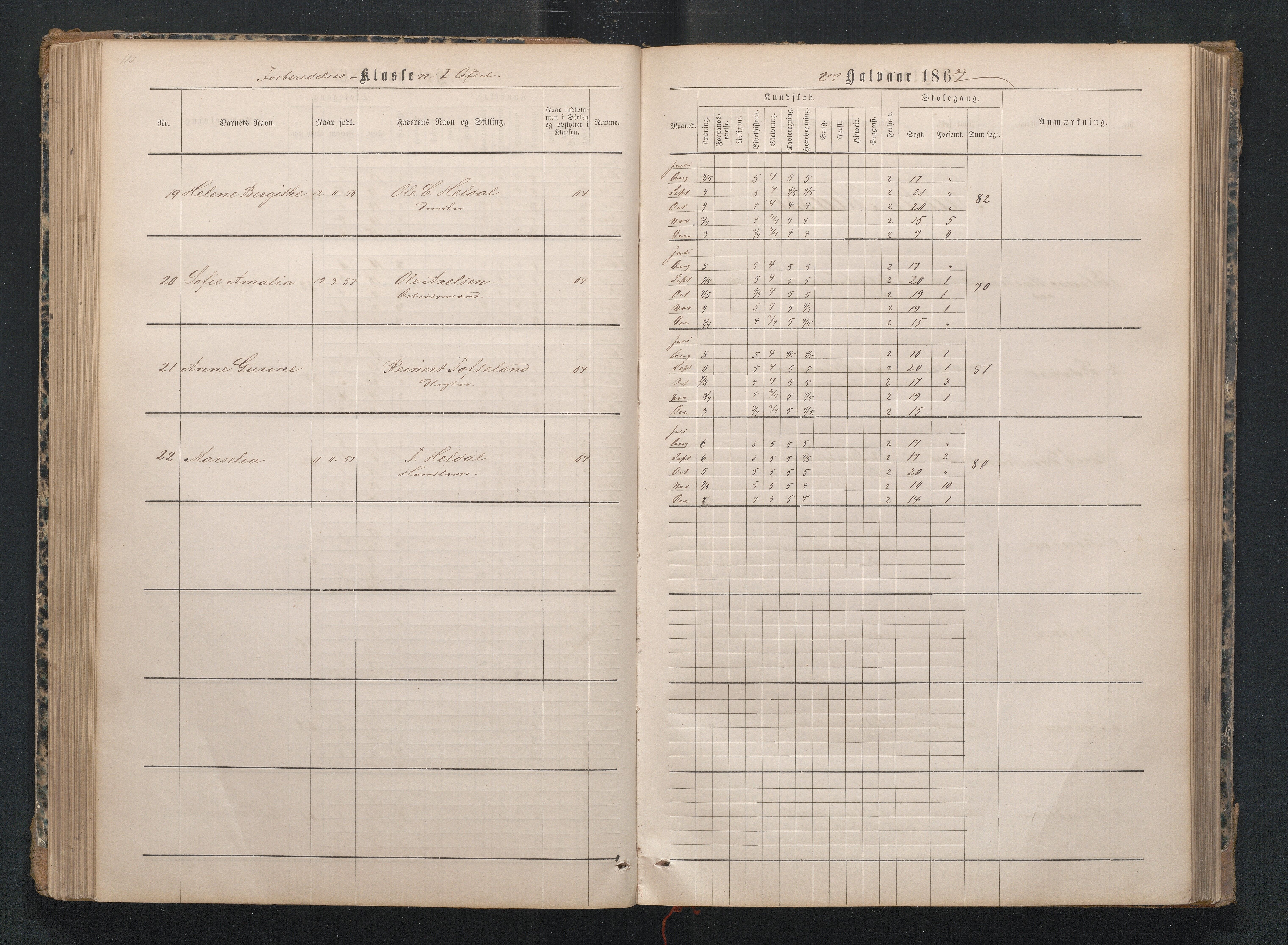 Lillesand kommune, AAKS/KA0926-PK/1/09/L0019: Lillesand Borger og Almueskole - Karakterprotokoll, 1862-1868, p. 110