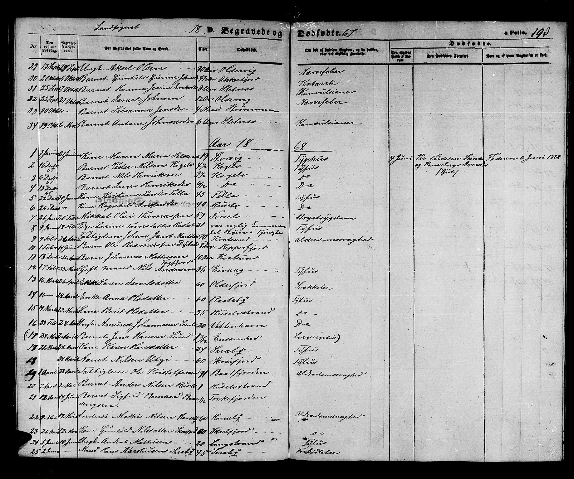Hammerfest sokneprestkontor, SATØ/S-1347/H/Hb/L0003.klokk: Parish register (copy) no. 3 /2, 1863-1868, p. 193