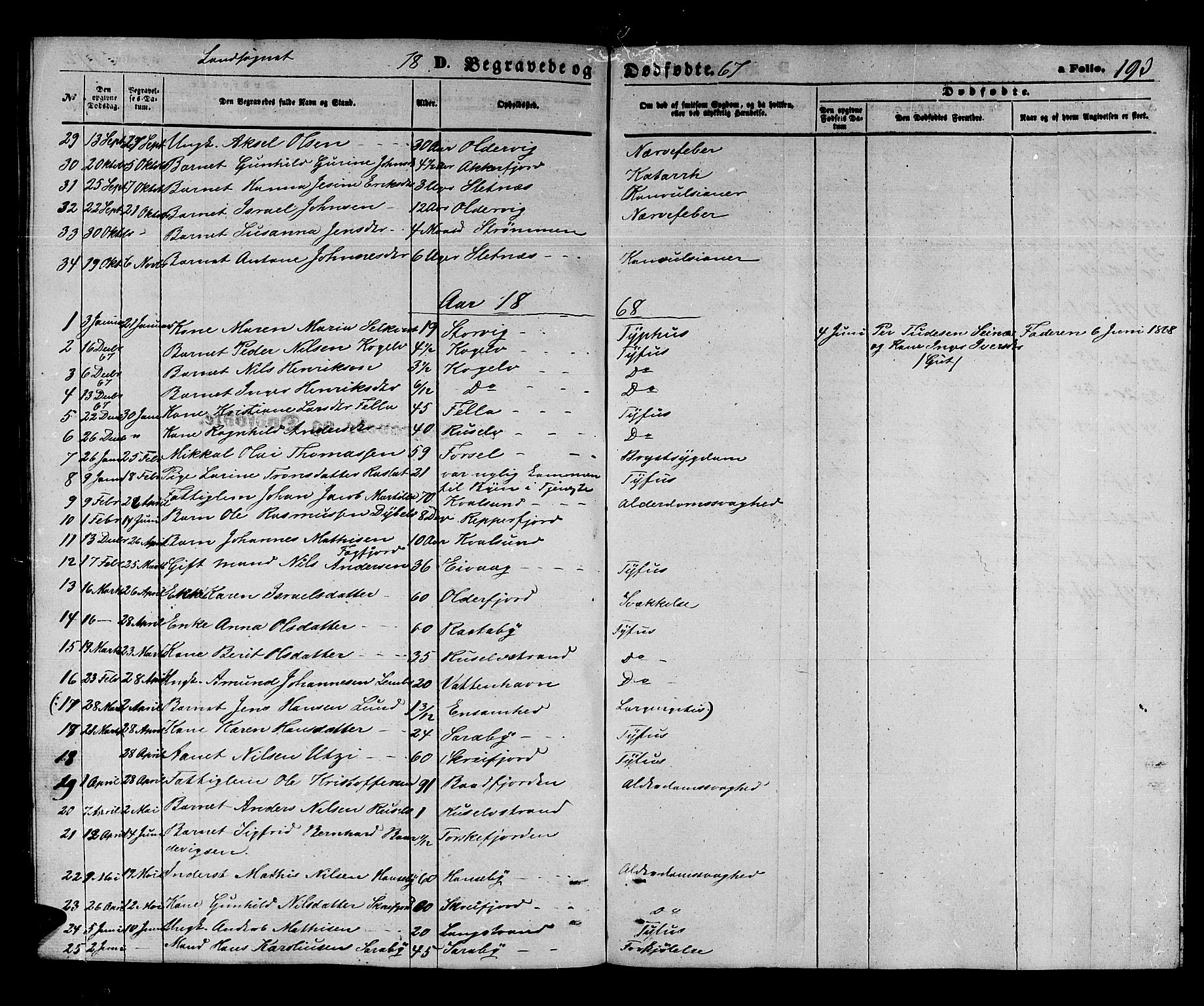 Hammerfest sokneprestkontor, AV/SATØ-S-1347/H/Hb/L0003.klokk: Parish register (copy) no. 3 /2, 1863-1868, p. 193