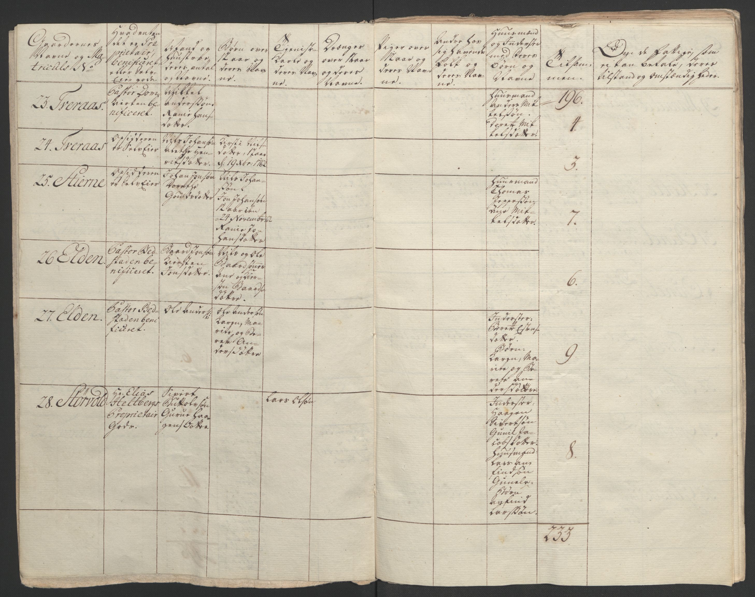 Rentekammeret inntil 1814, Realistisk ordnet avdeling, AV/RA-EA-4070/Ol/L0020/0003: [Gg 10]: Ekstraskatten, 23.09.1762. Romsdal, Strinda, Selbu, Inderøy. / Inderøy, 1762-1764, p. 70