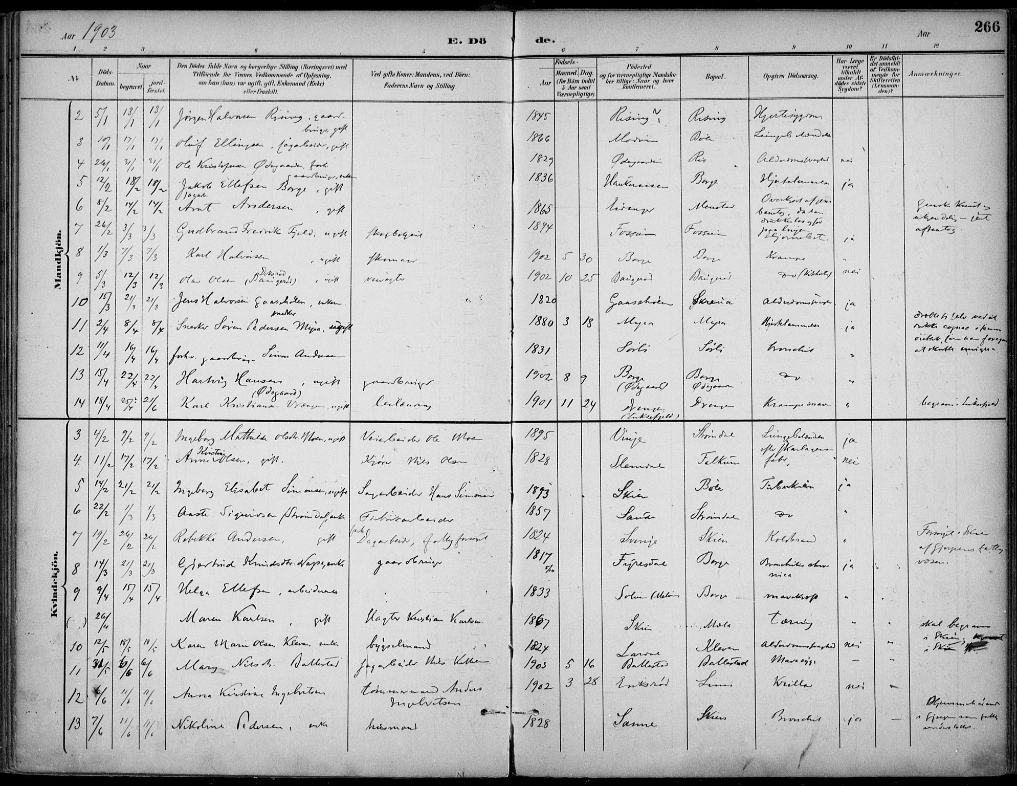 Gjerpen kirkebøker, SAKO/A-265/F/Fa/L0011: Parish register (official) no. I 11, 1896-1904, p. 266