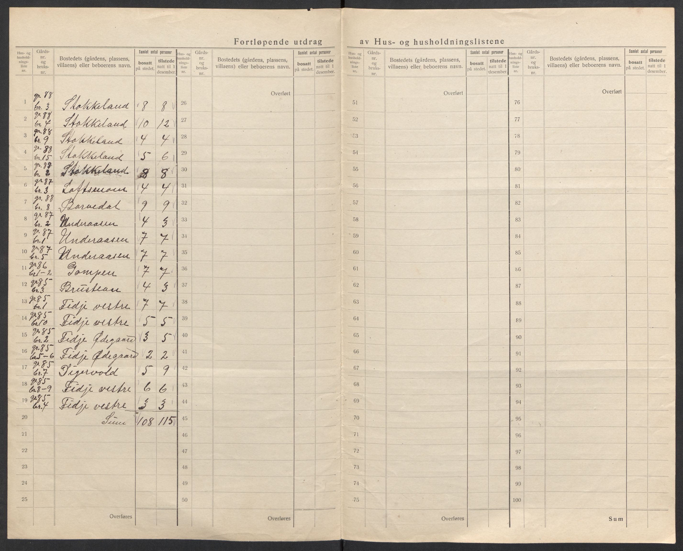 SAK, 1920 census for Greipstad, 1920, p. 28