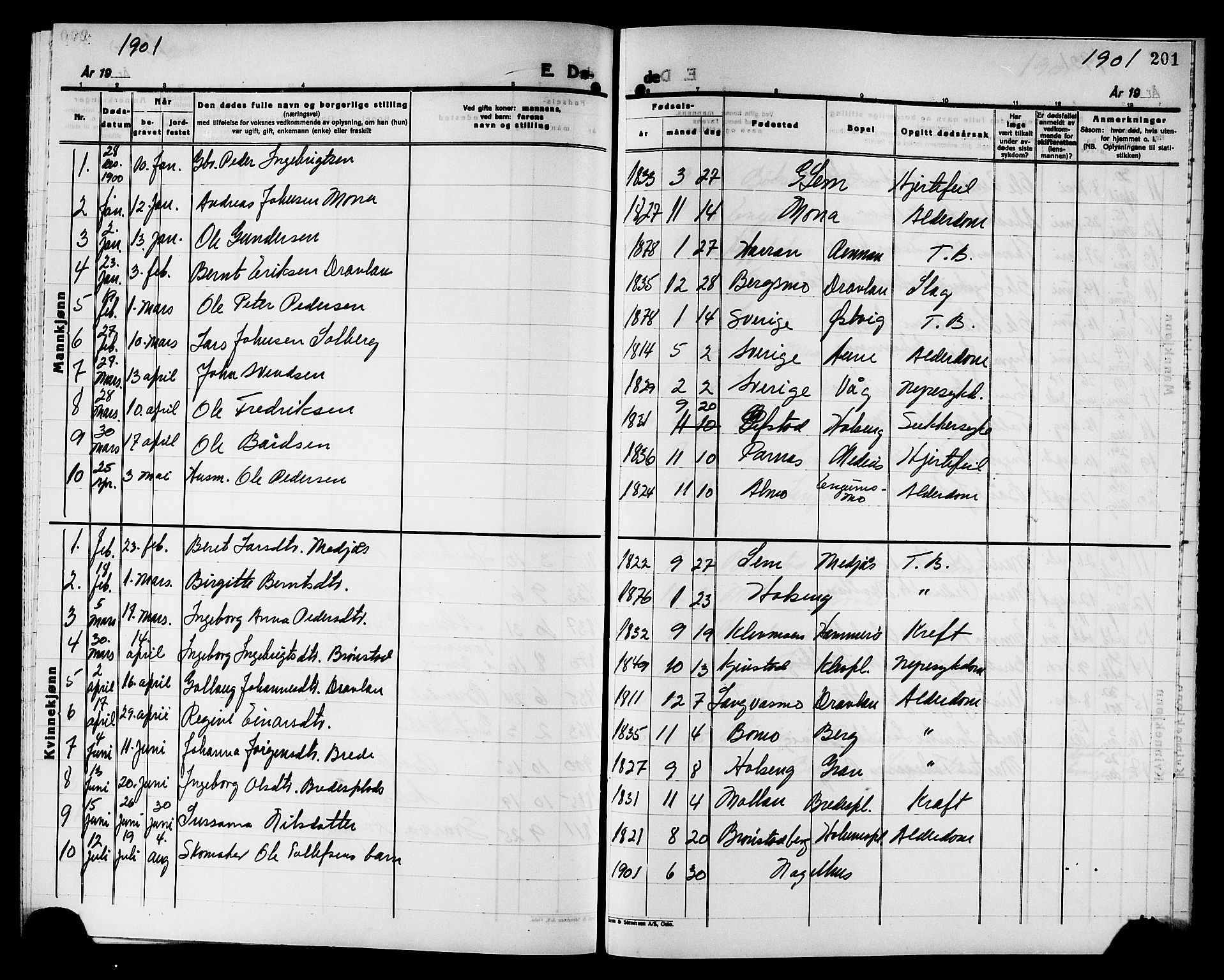 Ministerialprotokoller, klokkerbøker og fødselsregistre - Nord-Trøndelag, SAT/A-1458/749/L0487: Parish register (official) no. 749D03, 1887-1902, p. 201