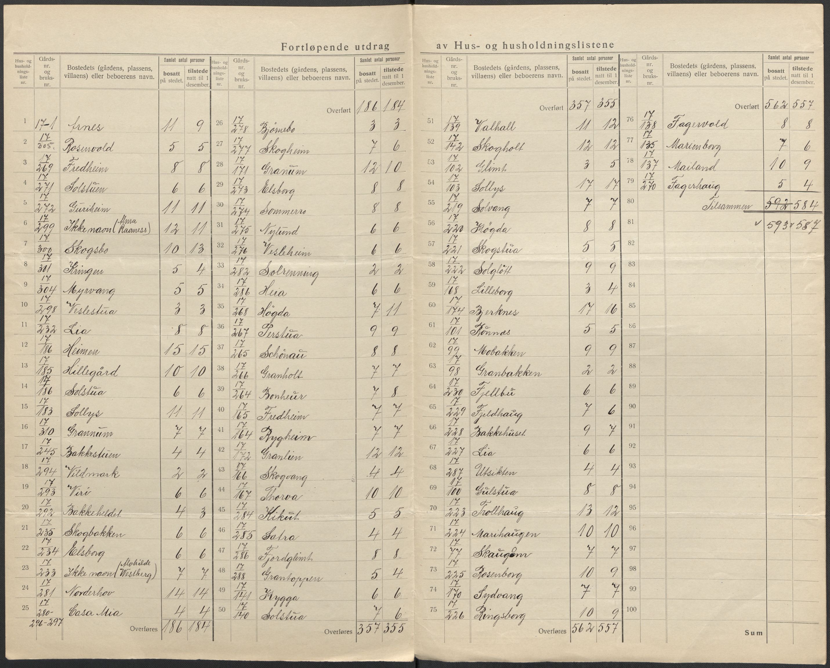 SAO, 1920 census for Bærum, 1920, p. 83