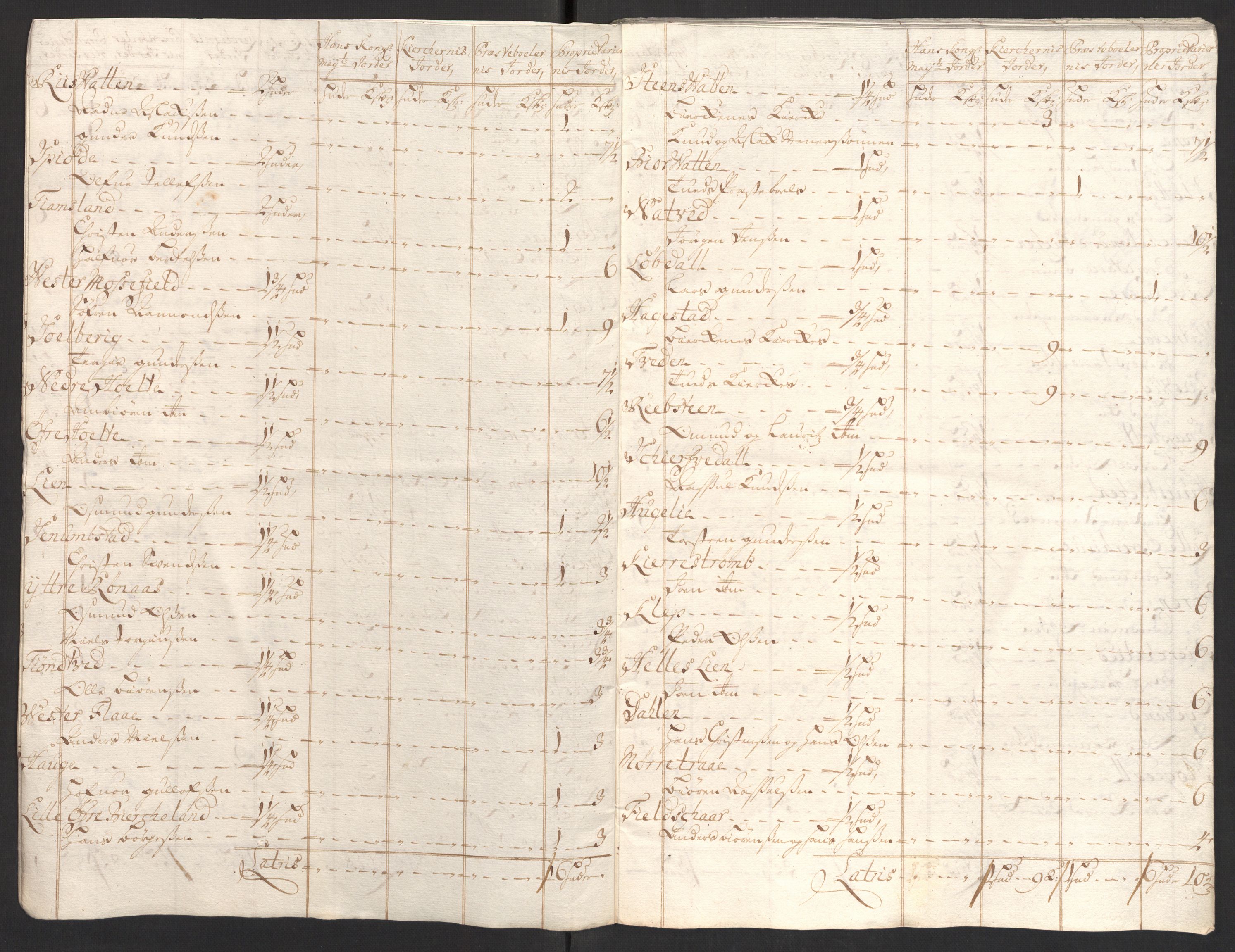 Rentekammeret inntil 1814, Reviderte regnskaper, Fogderegnskap, AV/RA-EA-4092/R39/L2318: Fogderegnskap Nedenes, 1706-1709, p. 195