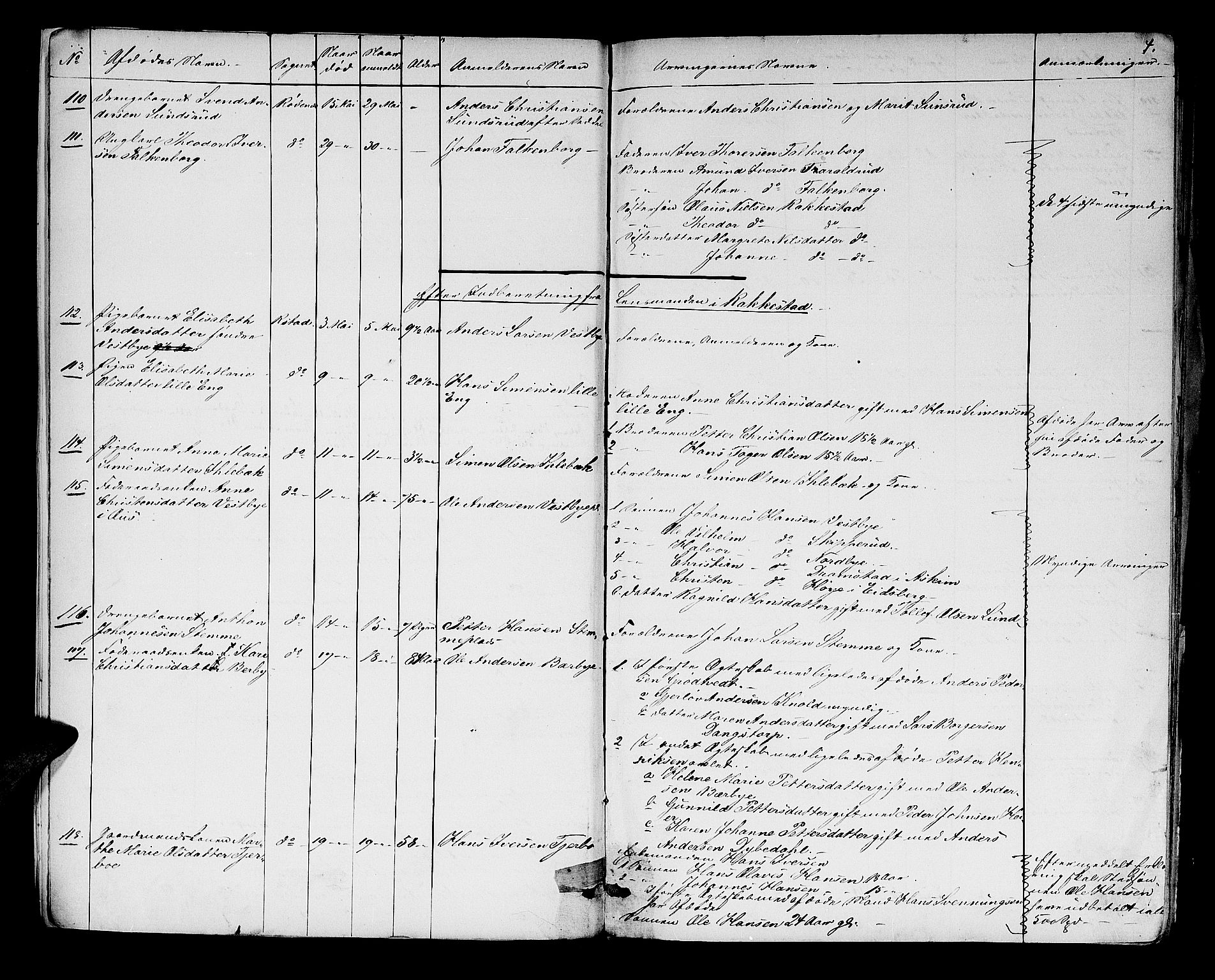 Rakkestad sorenskriveri, SAO/A-10686/H/Ha/Haa/L0003: Dødsanmeldelsesprotokoller, 1860-1868, p. 4