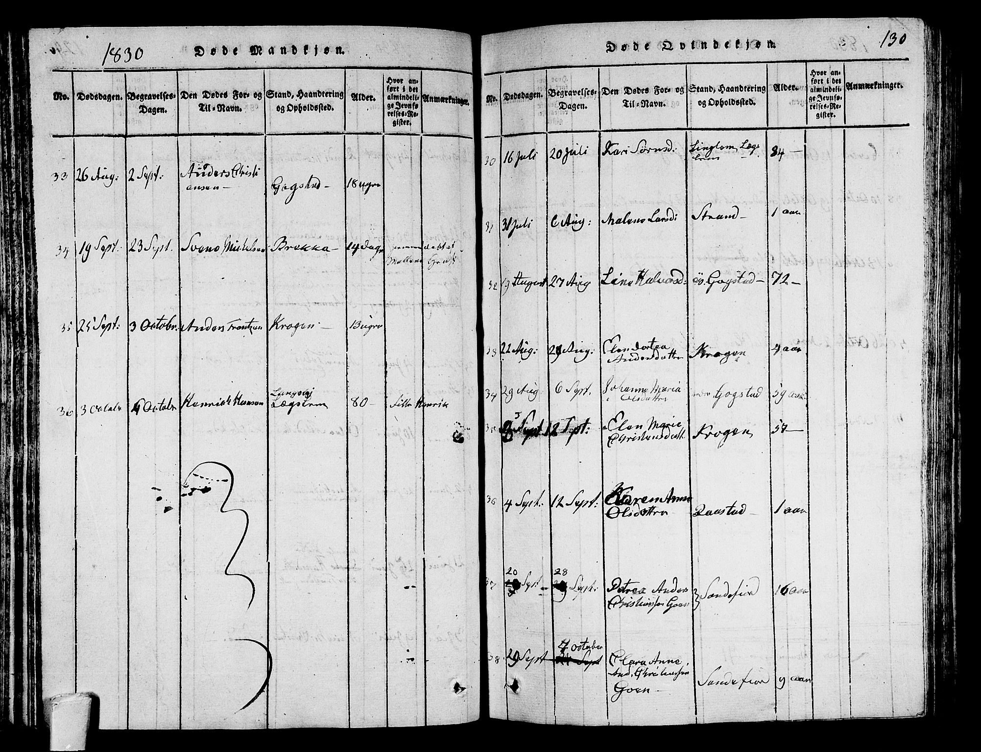 Sandar kirkebøker, AV/SAKO-A-243/G/Ga/L0001: Parish register (copy) no. 1, 1814-1835, p. 130