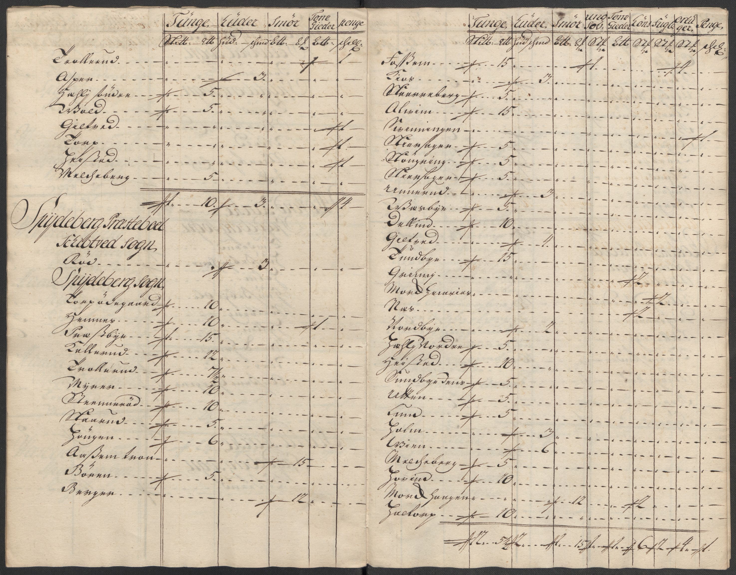 Rentekammeret inntil 1814, Reviderte regnskaper, Fogderegnskap, AV/RA-EA-4092/R07/L0315: Fogderegnskap Rakkestad, Heggen og Frøland, 1718, p. 11