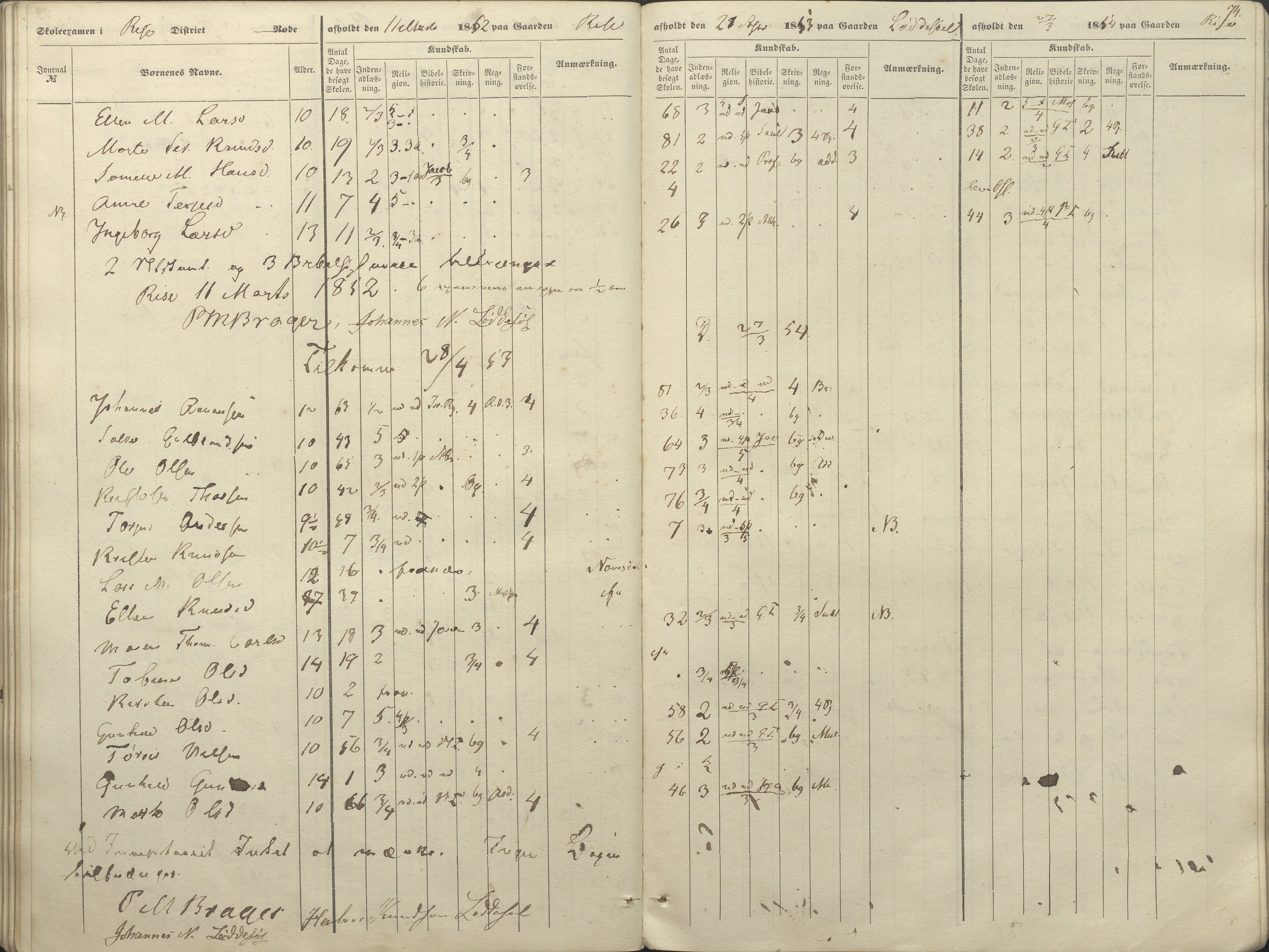 Øyestad kommune frem til 1979, AAKS/KA0920-PK/06/06A/L0046: Eksamensprotokoll, 1848-1854, p. 69