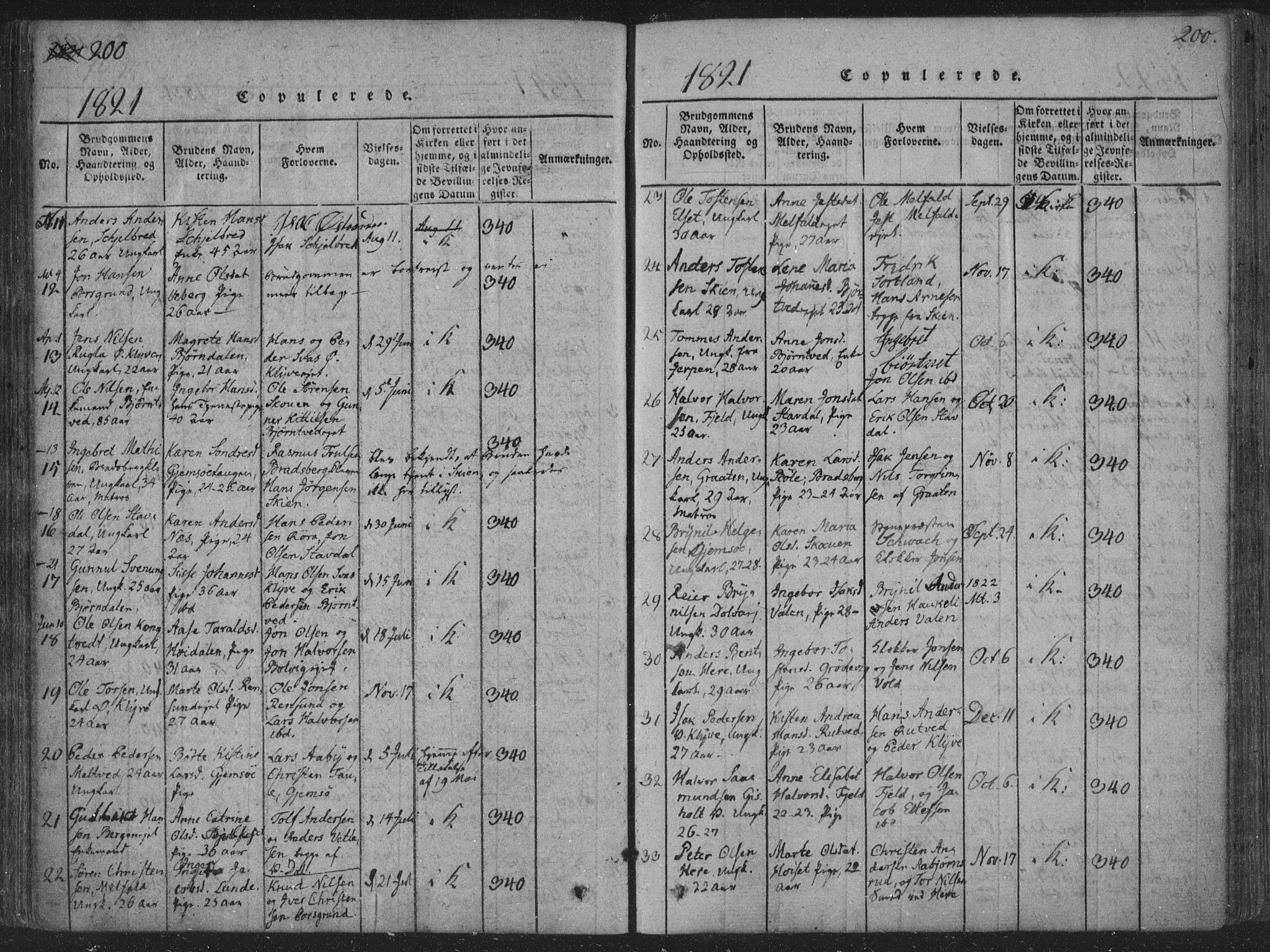 Solum kirkebøker, SAKO/A-306/F/Fa/L0004: Parish register (official) no. I 4, 1814-1833, p. 200
