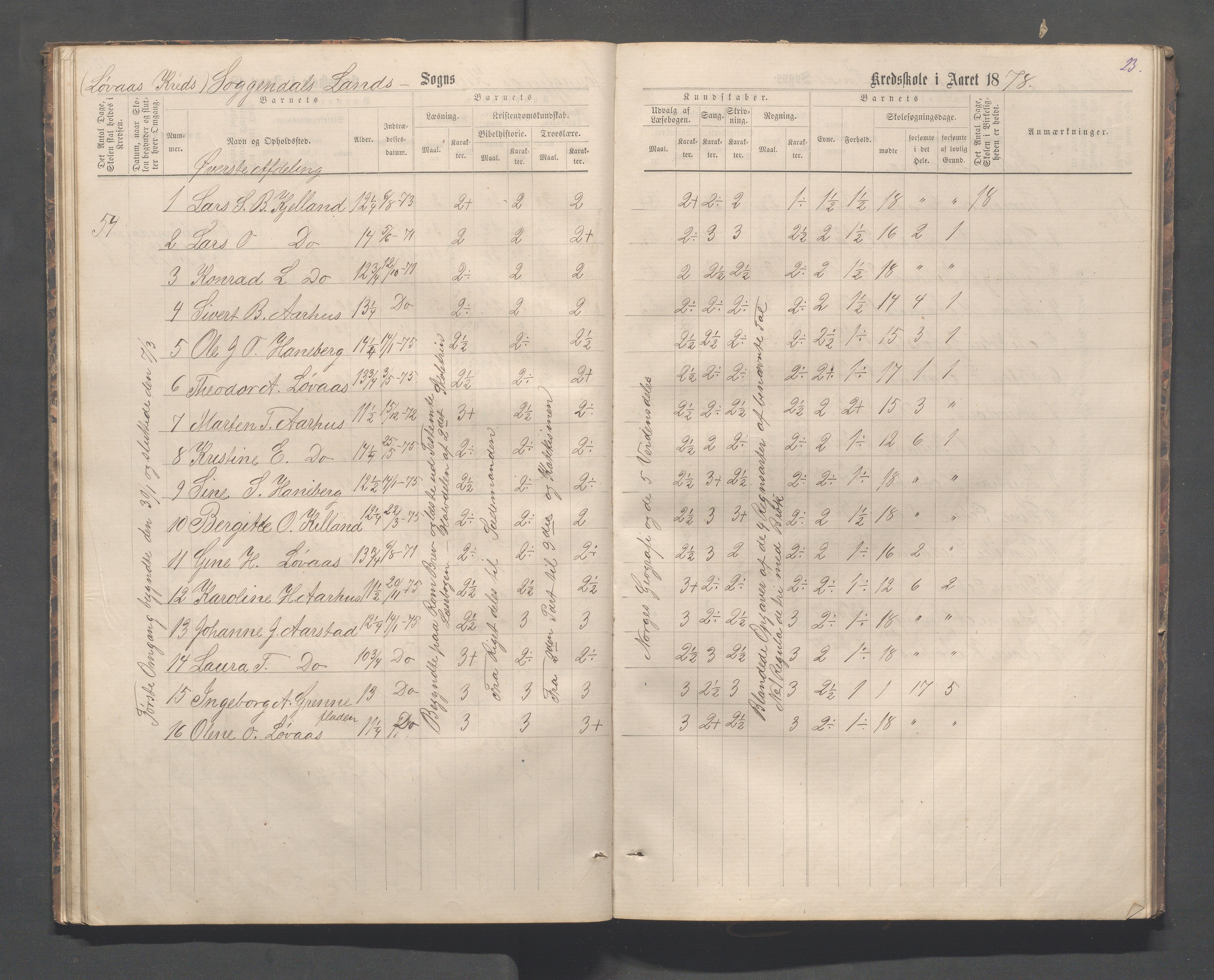 Sokndal kommune- Skolestyret/Skolekontoret, IKAR/K-101142/H/L0012: Skoleprotokoll - Løvås, Jøssingfjord, 1875-1885, p. 23