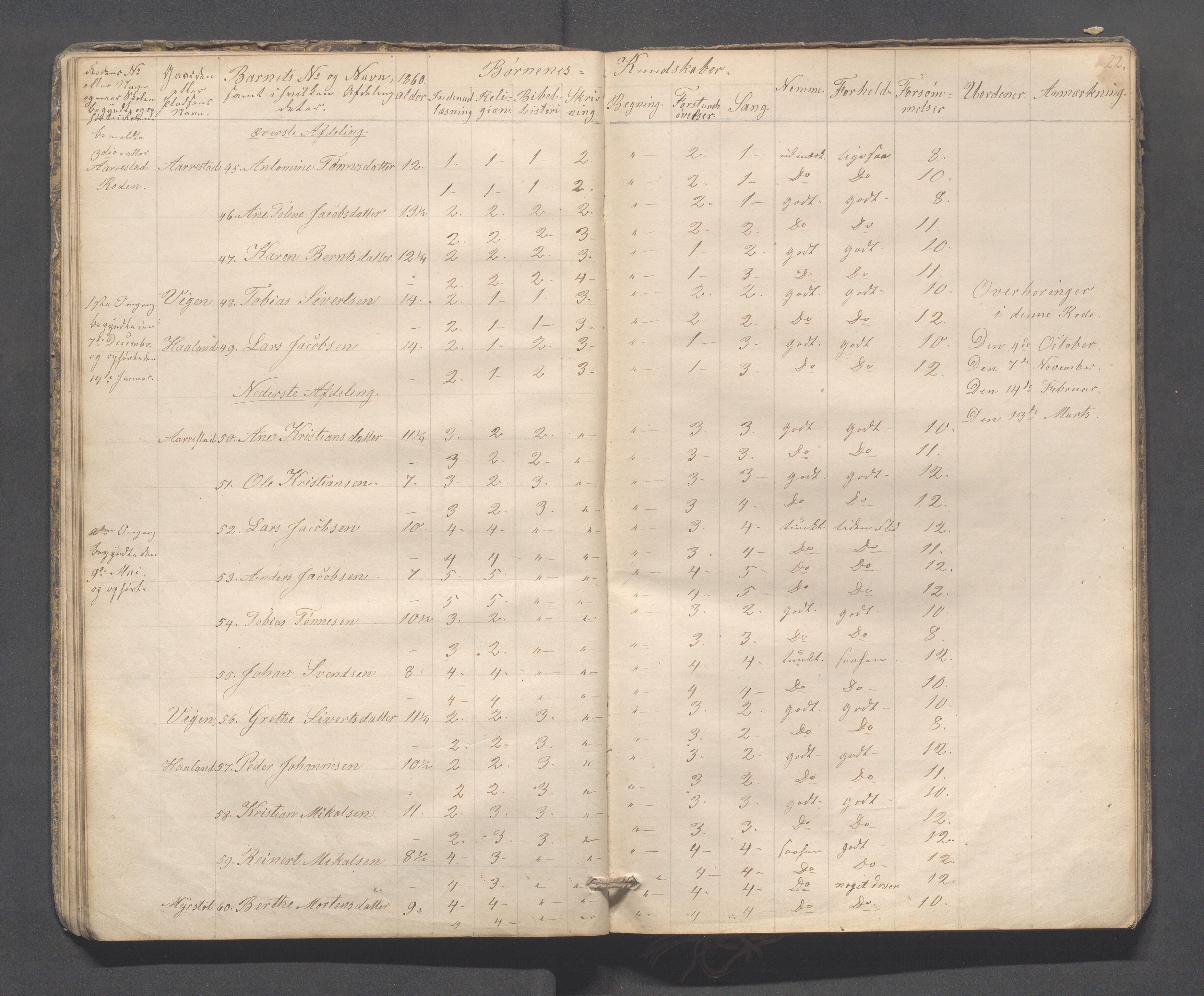 Sokndal kommune- Skolestyret/Skolekontoret, IKAR/K-101142/H/L0009: Skoleprotokoll - Mydland, Årrestad, Årsvoll, 1857-1872, p. 22