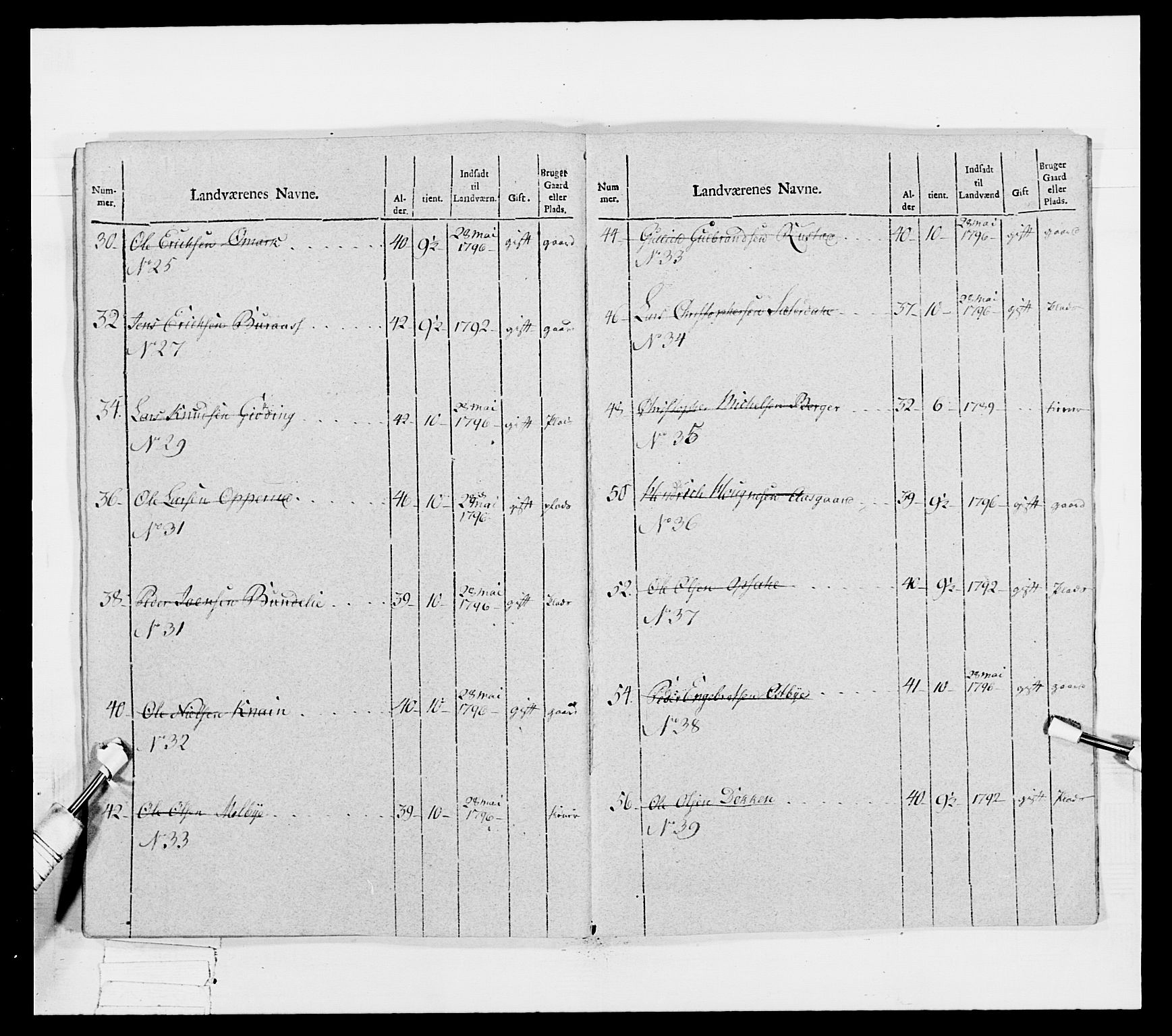 Generalitets- og kommissariatskollegiet, Det kongelige norske kommissariatskollegium, AV/RA-EA-5420/E/Eh/L0040: 1. Akershusiske nasjonale infanteriregiment, 1792-1800, p. 563