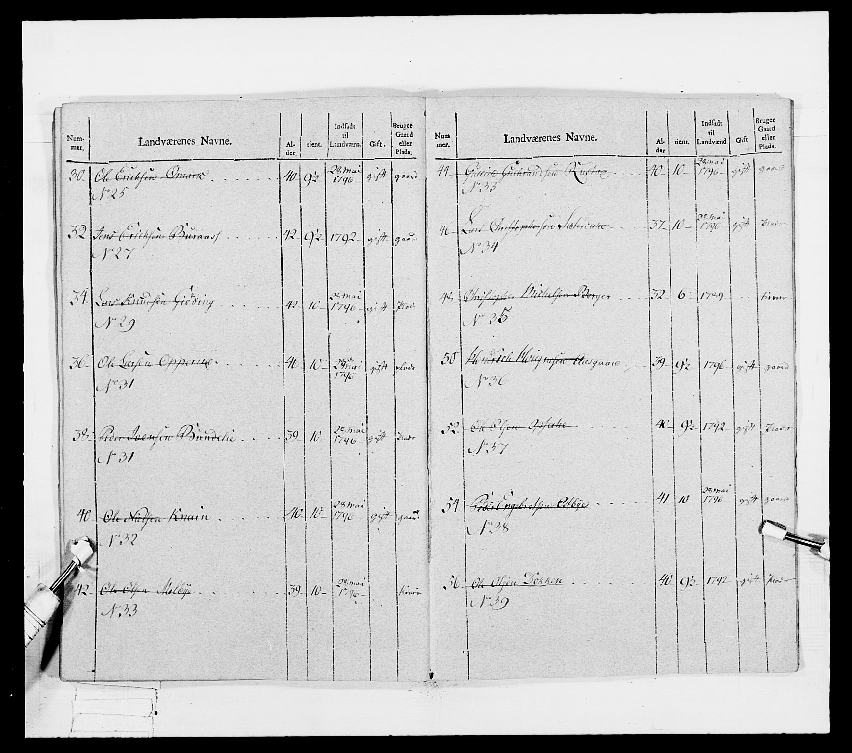 Generalitets- og kommissariatskollegiet, Det kongelige norske kommissariatskollegium, RA/EA-5420/E/Eh/L0040: 1. Akershusiske nasjonale infanteriregiment, 1792-1800, p. 563