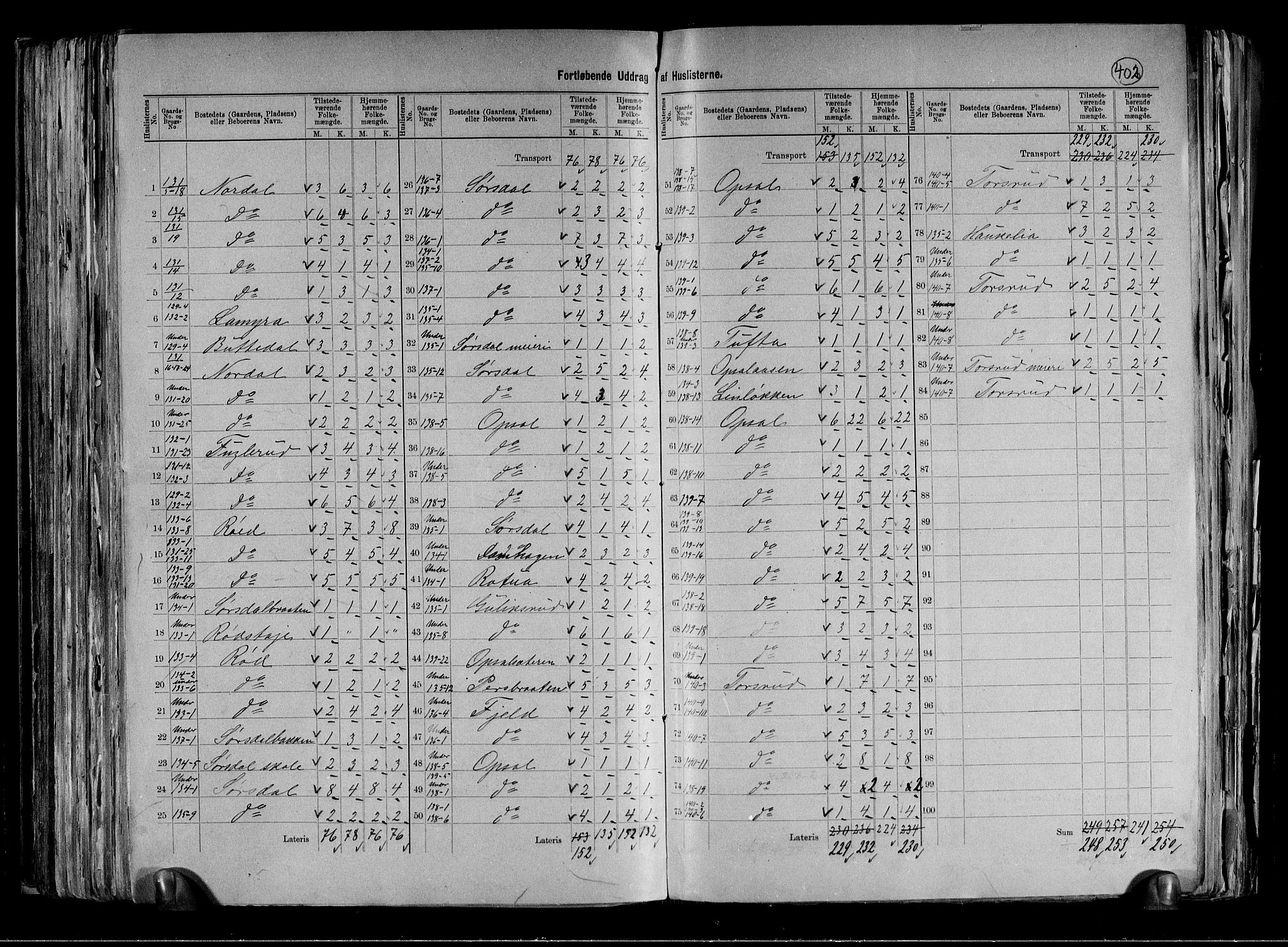 RA, 1891 census for 0626 Lier, 1891, p. 28