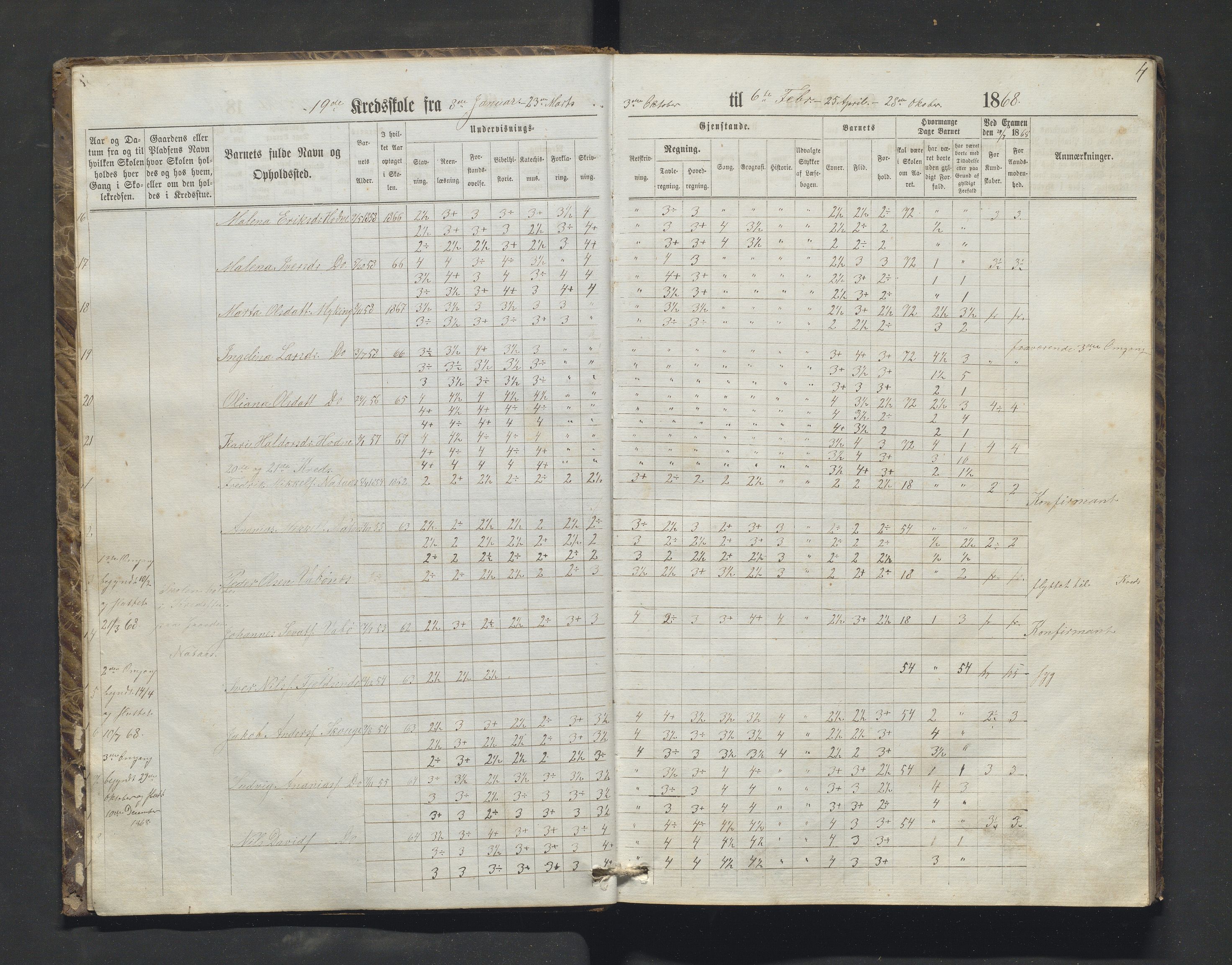 Lindås kommune. Barneskulane, IKAH/1263-231/F/Fa/L0050: Skuleprotokoll for Myking og Natås krinsar, 1868-1884