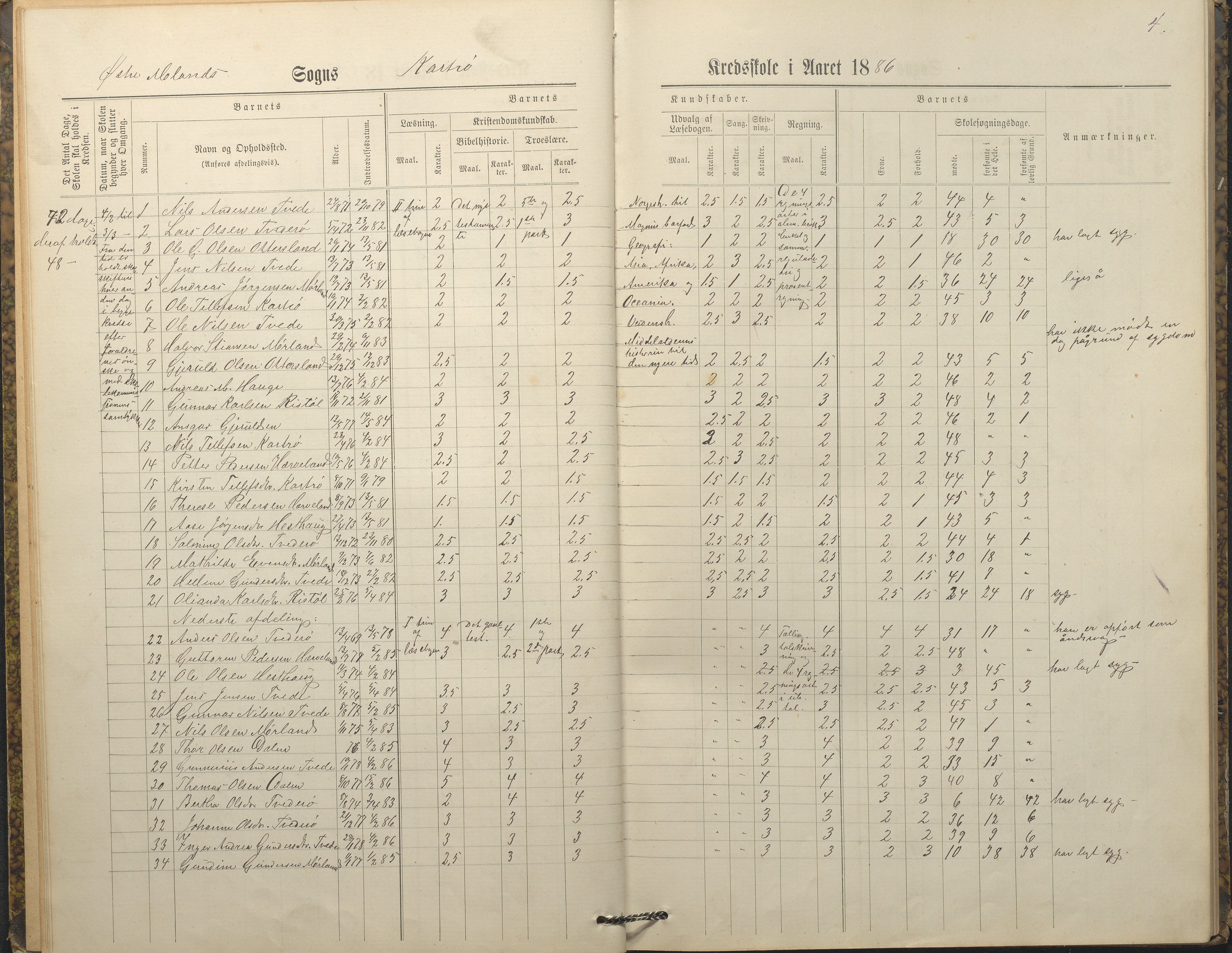 Austre Moland kommune, AAKS/KA0918-PK/09/09c/L0008: Skoleprotokoll, 1883-1891, p. 4