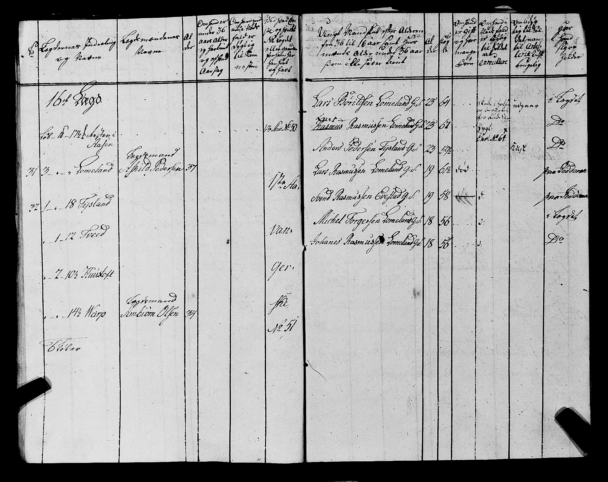 Fylkesmannen i Rogaland, AV/SAST-A-101928/99/3/325/325CA, 1655-1832, p. 6811
