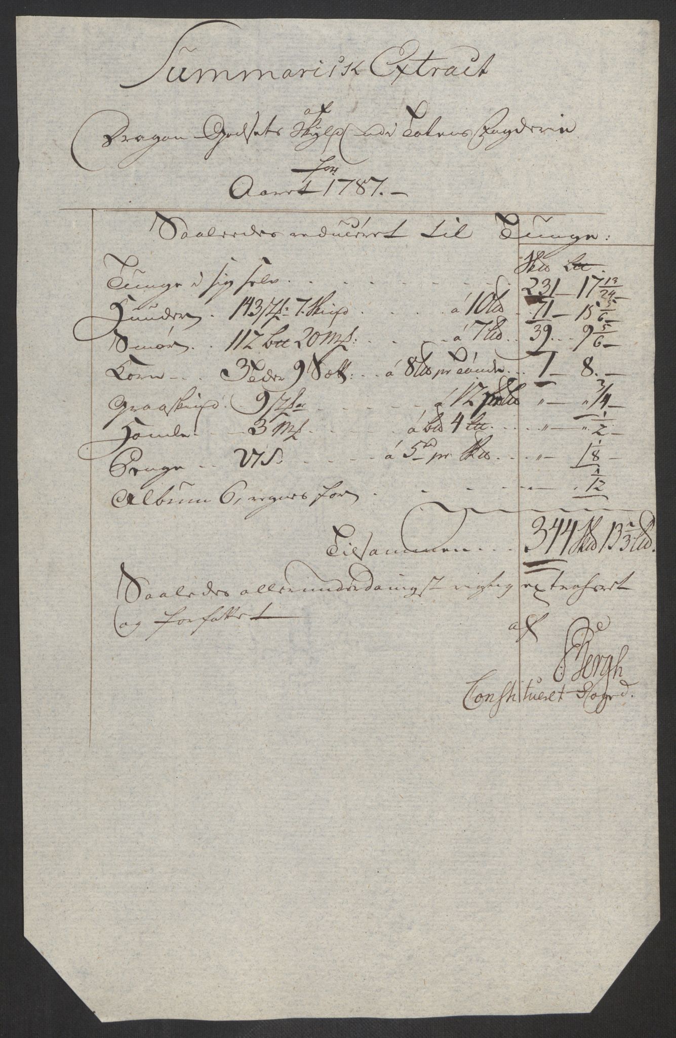 Rentekammeret inntil 1814, Reviderte regnskaper, Fogderegnskap, RA/EA-4092/R19/L1374: Fogderegnskap Toten, Hadeland og Vardal, 1787, p. 50