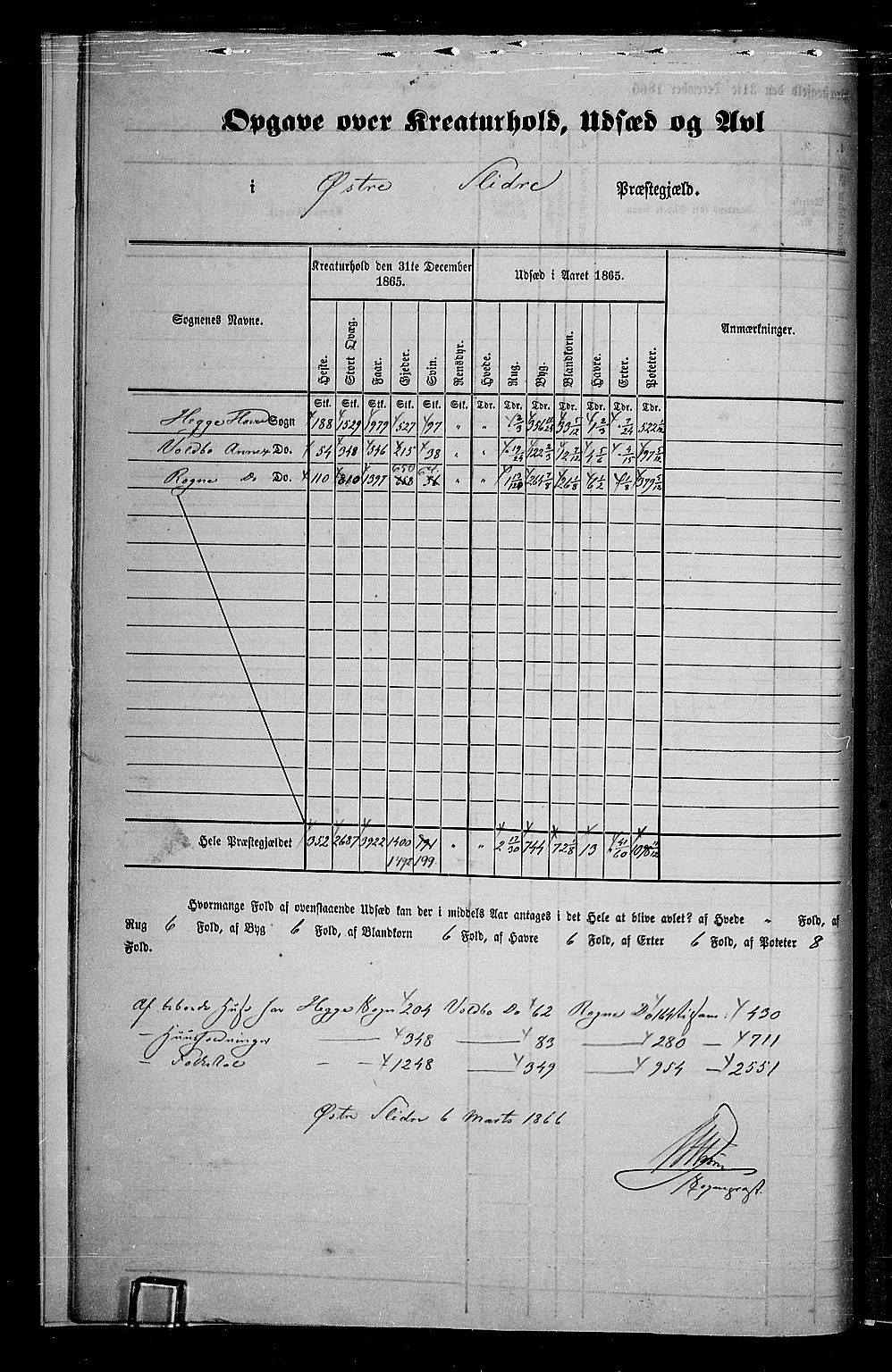 RA, 1865 census for Øystre Slidre, 1865, p. 10