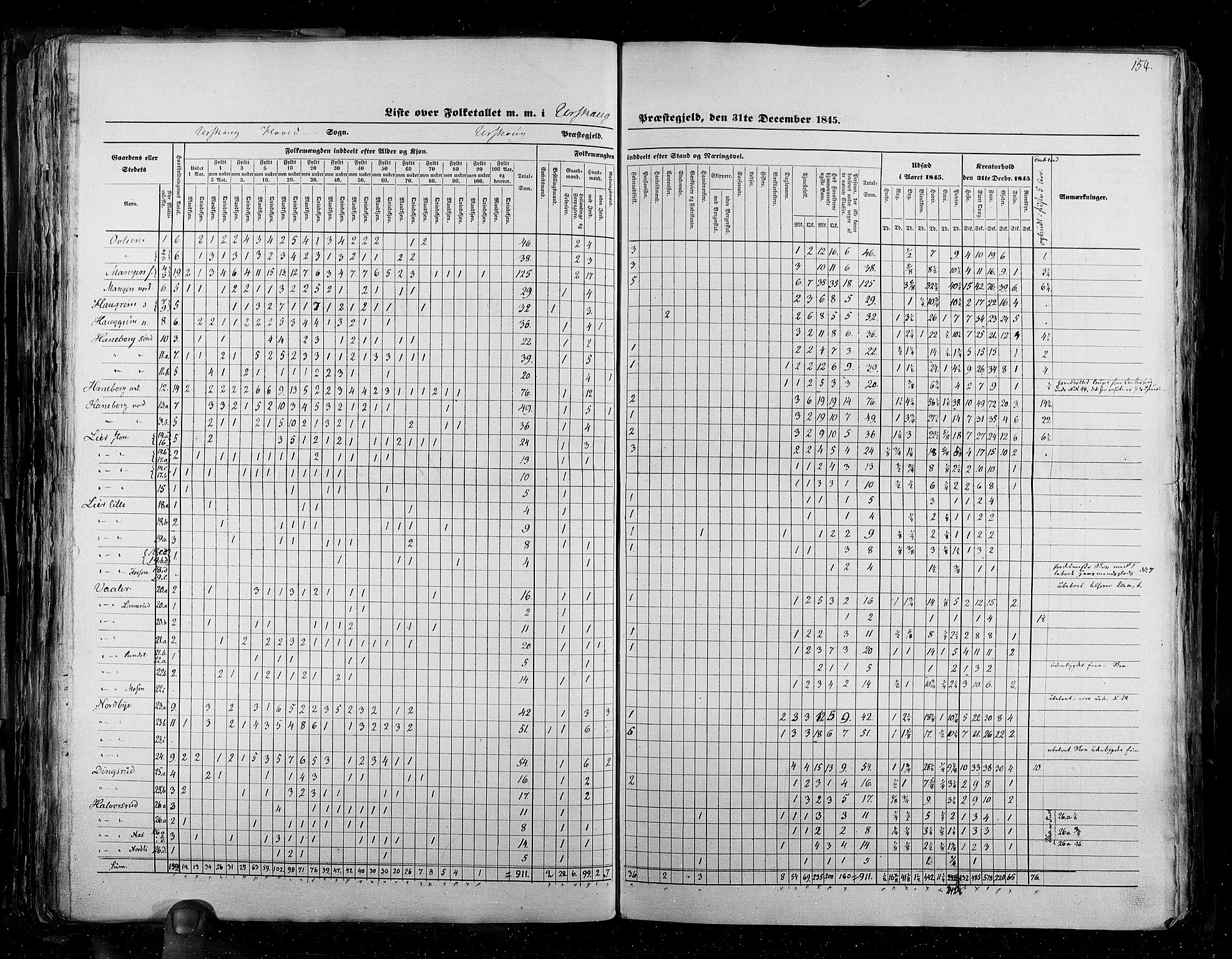 RA, Census 1845, vol. 2: Smålenenes amt og Akershus amt, 1845, p. 154