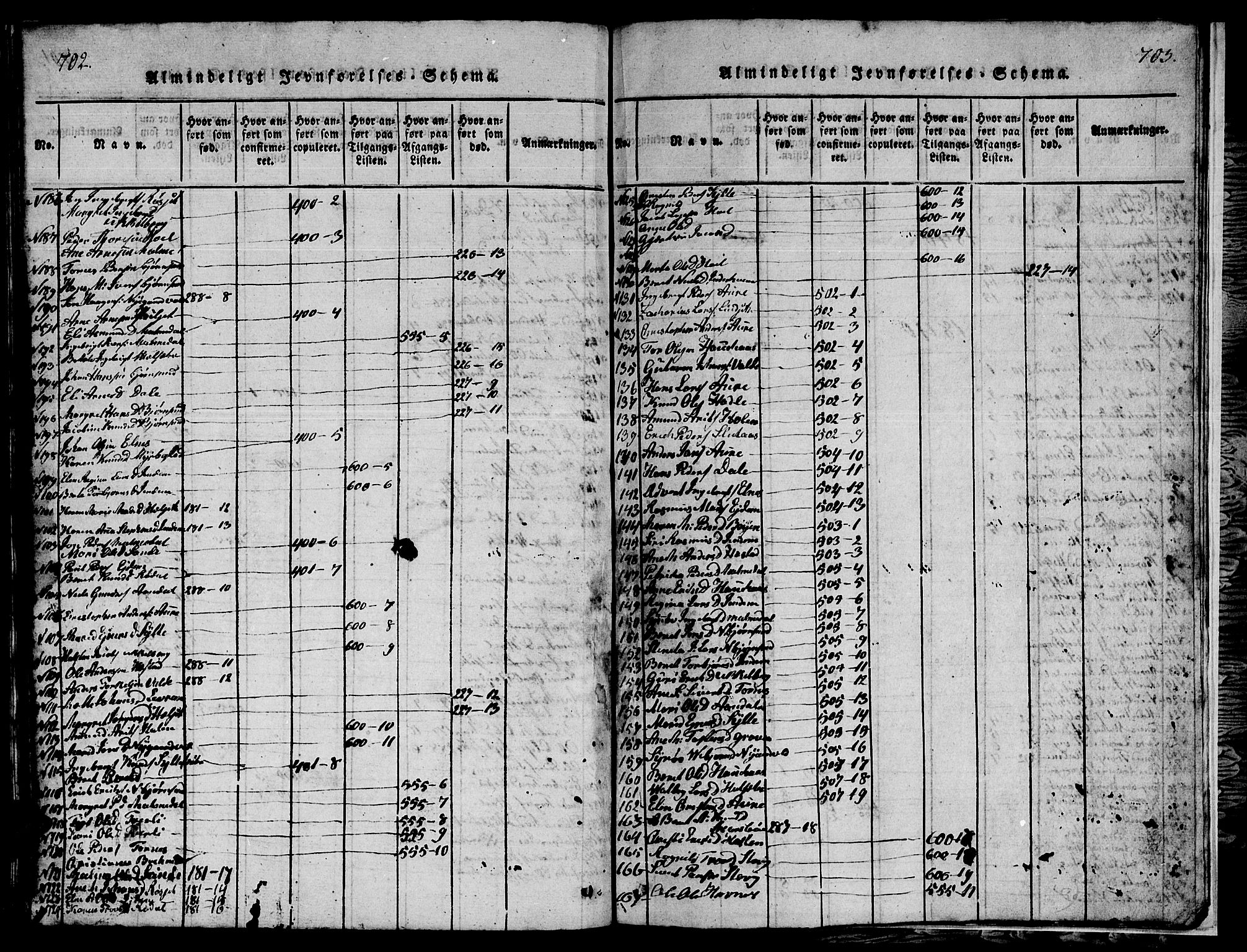 Ministerialprotokoller, klokkerbøker og fødselsregistre - Møre og Romsdal, SAT/A-1454/565/L0752: Parish register (copy) no. 565C01, 1817-1844, p. 702-703