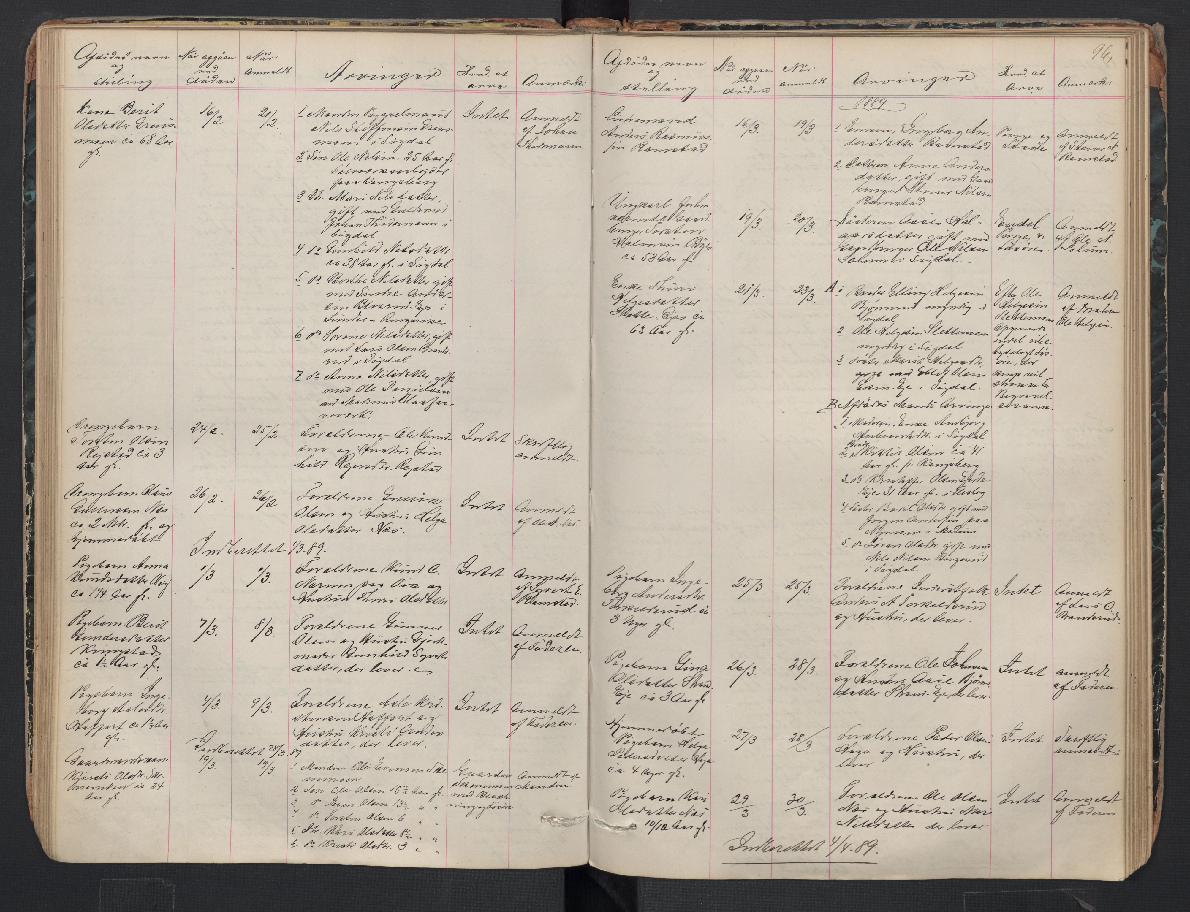 Sigdal lensmannskontor, AV/SAKO-A-515/H/Ha/L0002: Dødsfallsprotokoll, 1866-1907, p. 96