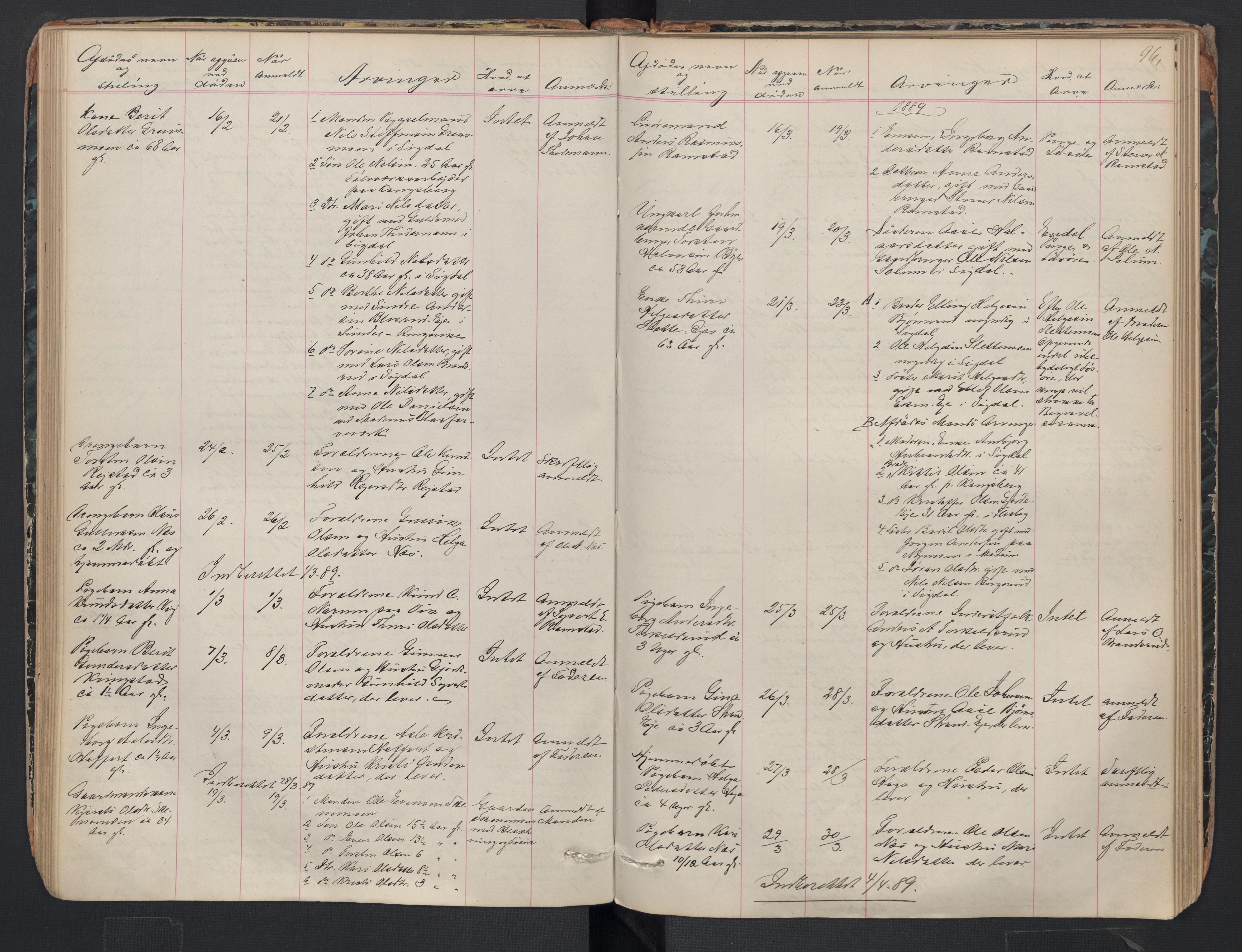 Sigdal lensmannskontor, SAKO/A-515/H/Ha/L0002: Dødsfallsprotokoll, 1866-1907, p. 96