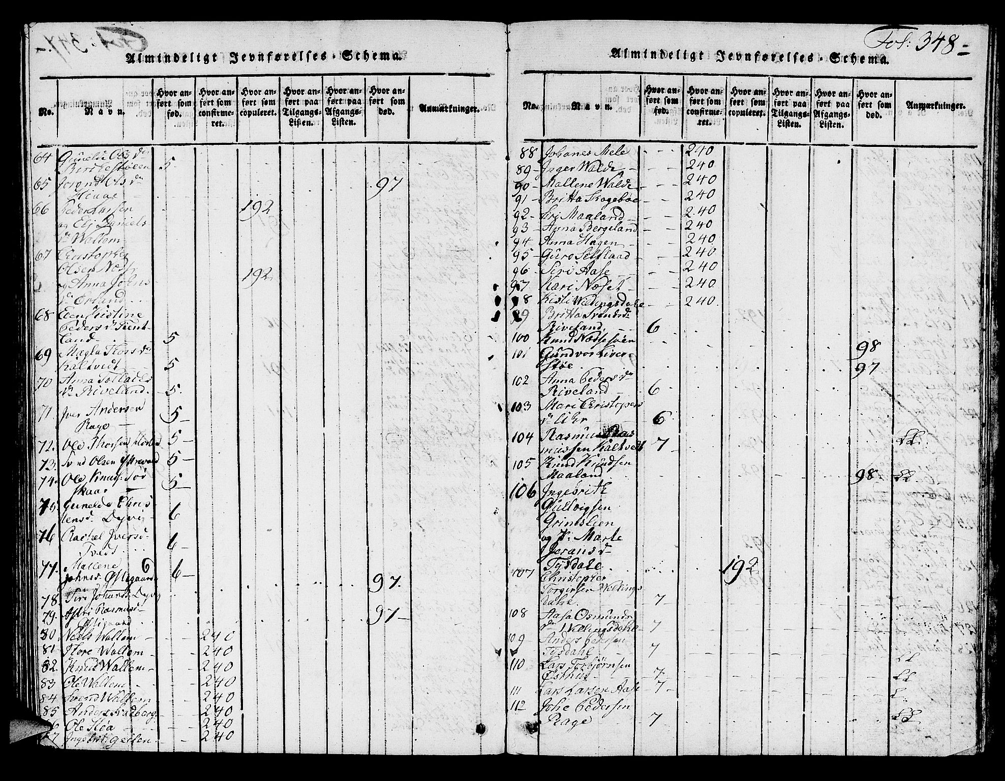 Hjelmeland sokneprestkontor, AV/SAST-A-101843/01/V/L0002: Parish register (copy) no. B 2, 1816-1841, p. 348