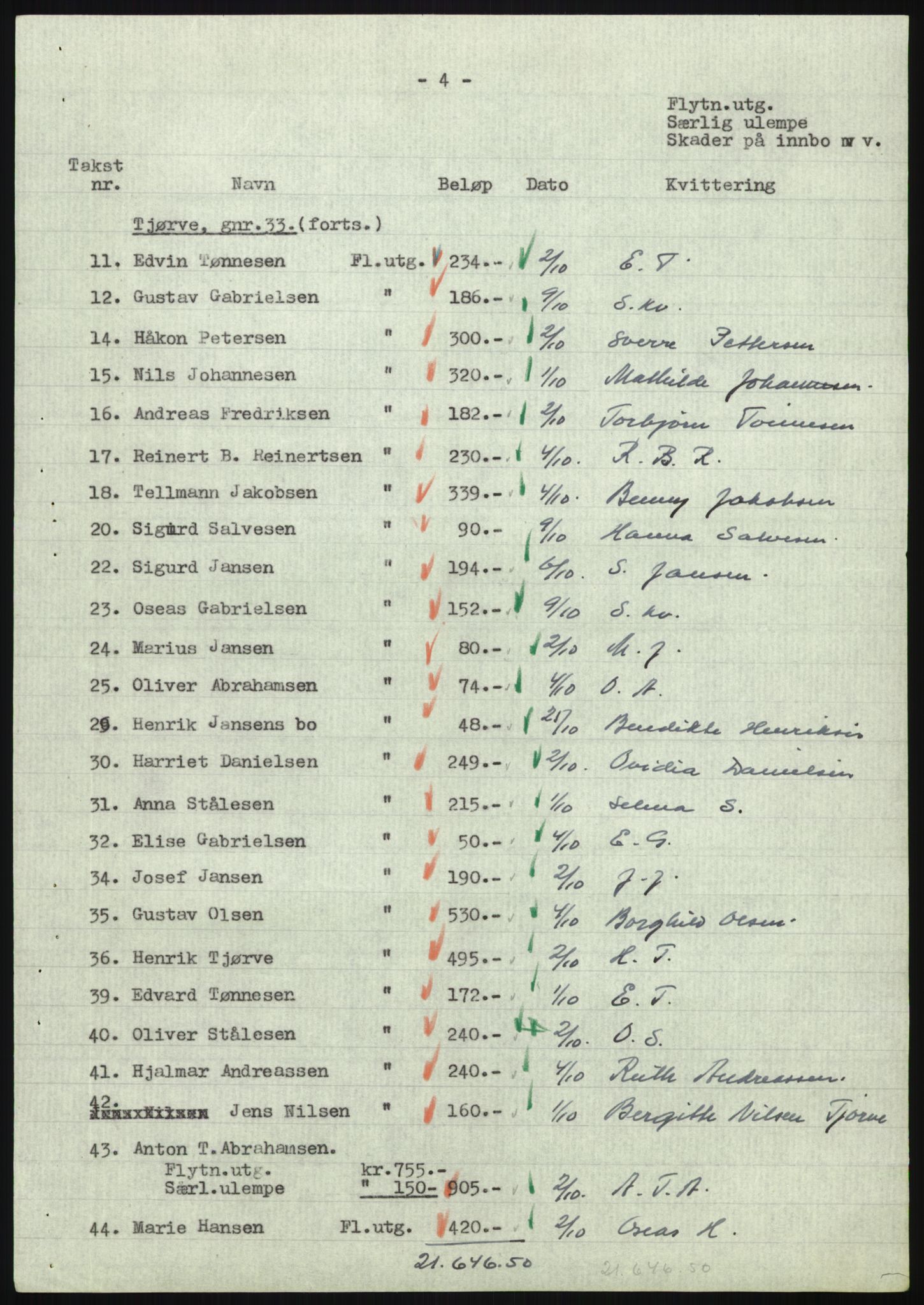 Forsvarsdepartementet, 10. kontor / Oppgjørskontoret, AV/RA-RAFA-1225/D/Db/L0180: Lista oppgjørskontor, 1942-1952, p. 1090
