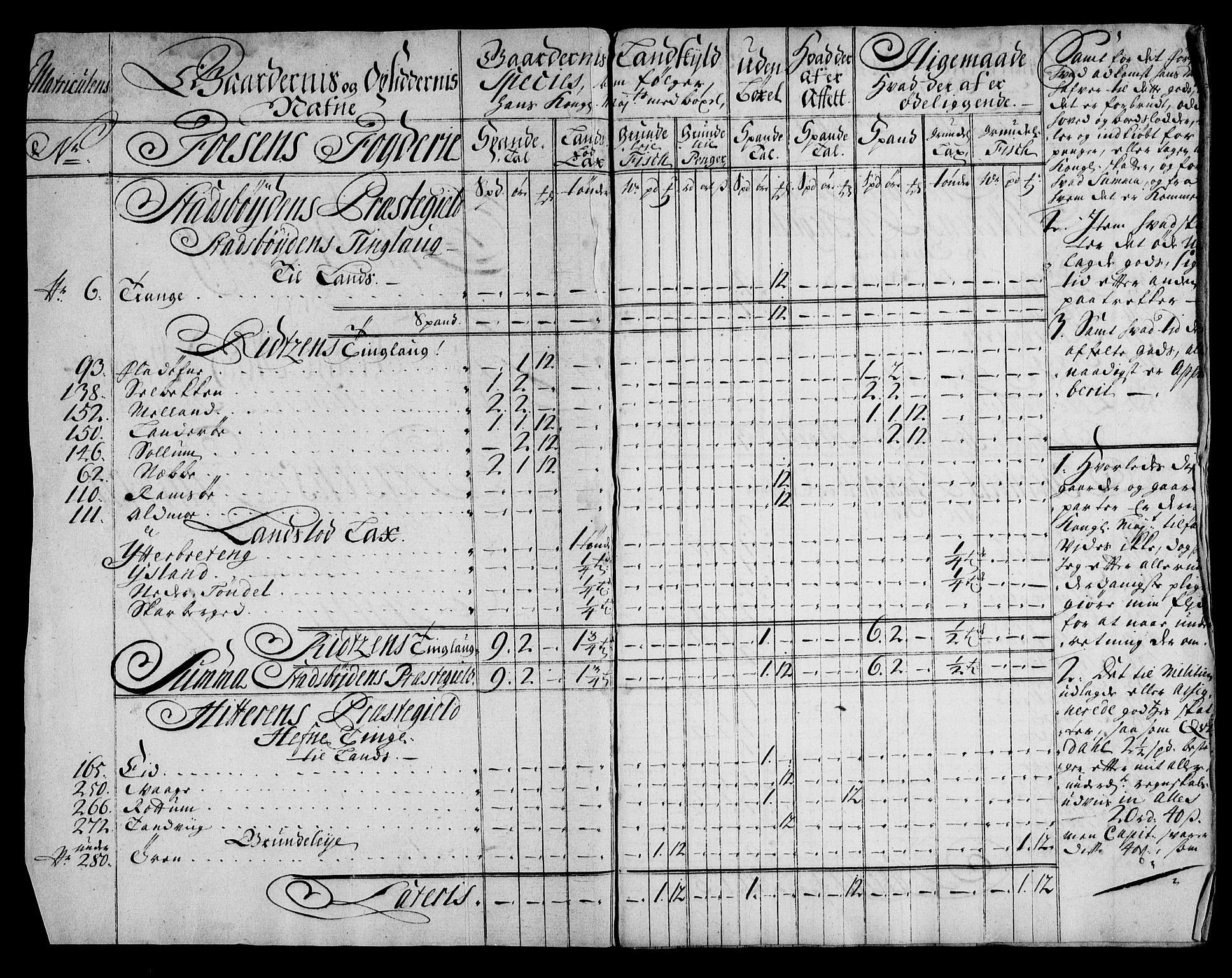 Rentekammeret inntil 1814, Realistisk ordnet avdeling, AV/RA-EA-4070/N/Na/L0006/0001: [XI k]: Assignert krongods nordafjells (1720, 1722, 1727 og 1728): / Fosen fogderi, 1720