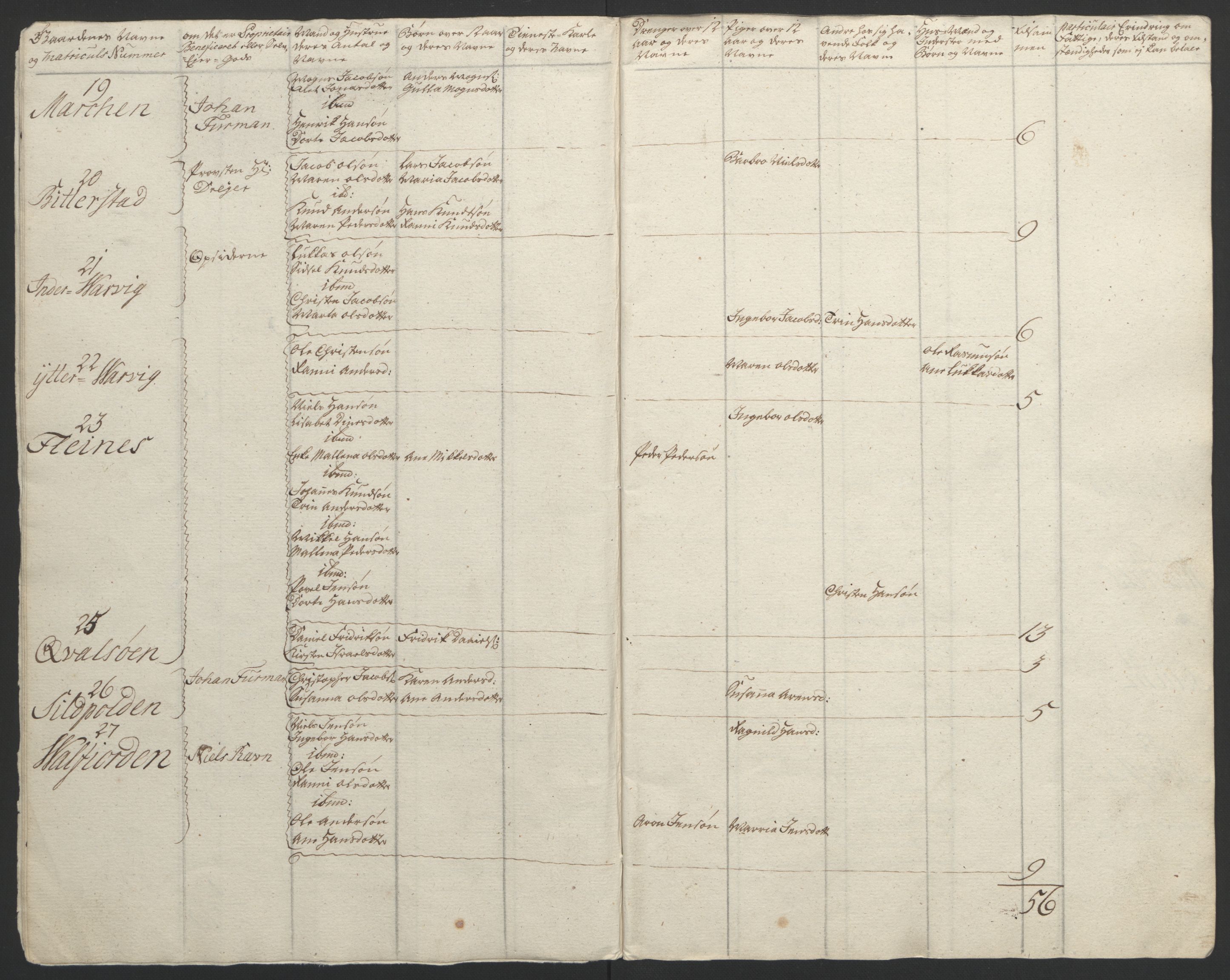 Rentekammeret inntil 1814, Reviderte regnskaper, Fogderegnskap, AV/RA-EA-4092/R67/L4747: Ekstraskatten Vesterålen, Andenes og Lofoten, 1762-1766, p. 43