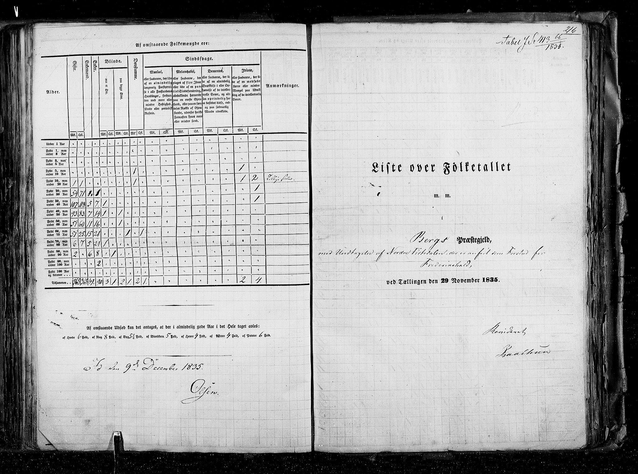 RA, Census 1835, vol. 2: Akershus amt og Smålenenes amt, 1835, p. 216