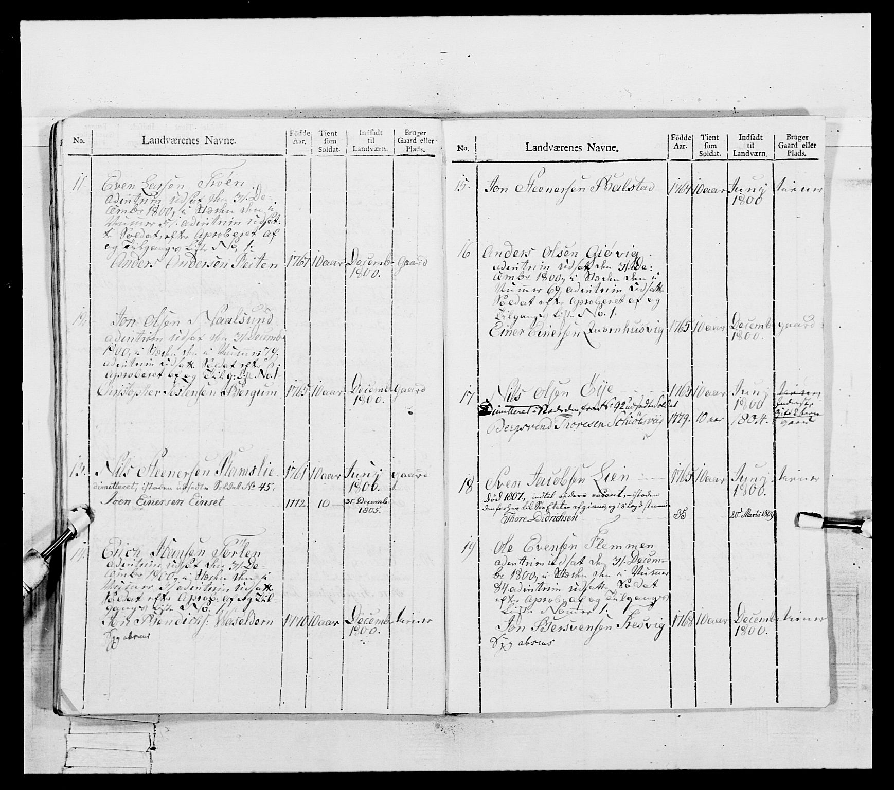 Generalitets- og kommissariatskollegiet, Det kongelige norske kommissariatskollegium, RA/EA-5420/E/Eh/L0081: 2. Trondheimske nasjonale infanteriregiment, 1801-1804, p. 420