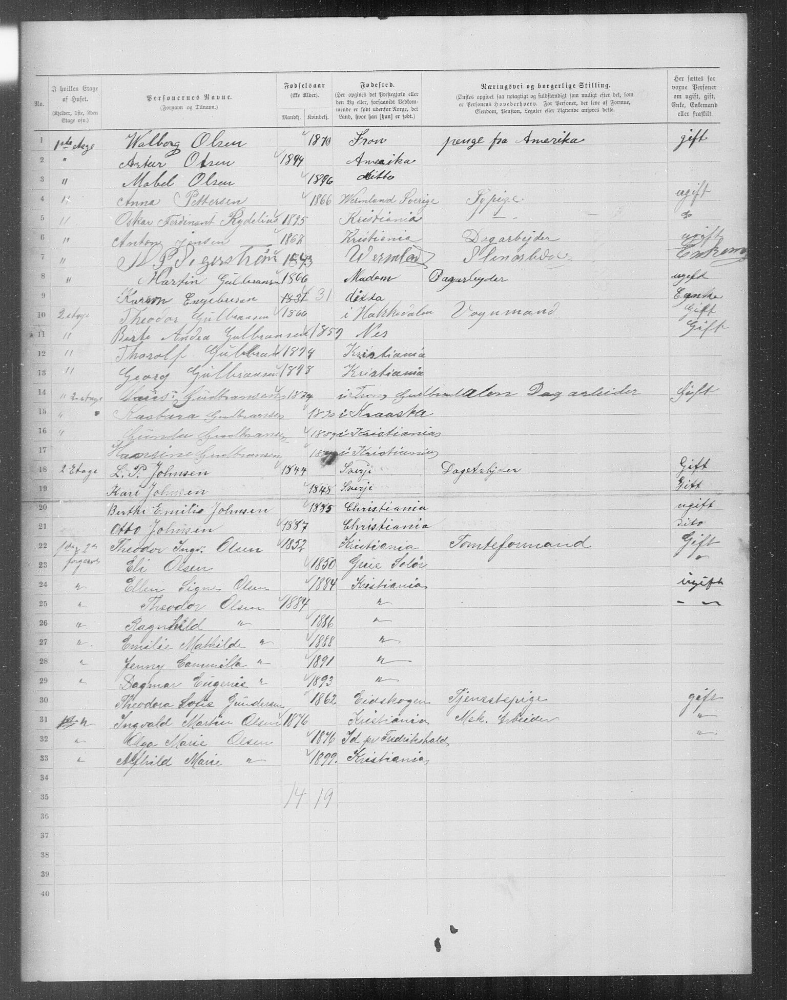 OBA, Municipal Census 1899 for Kristiania, 1899, p. 11799